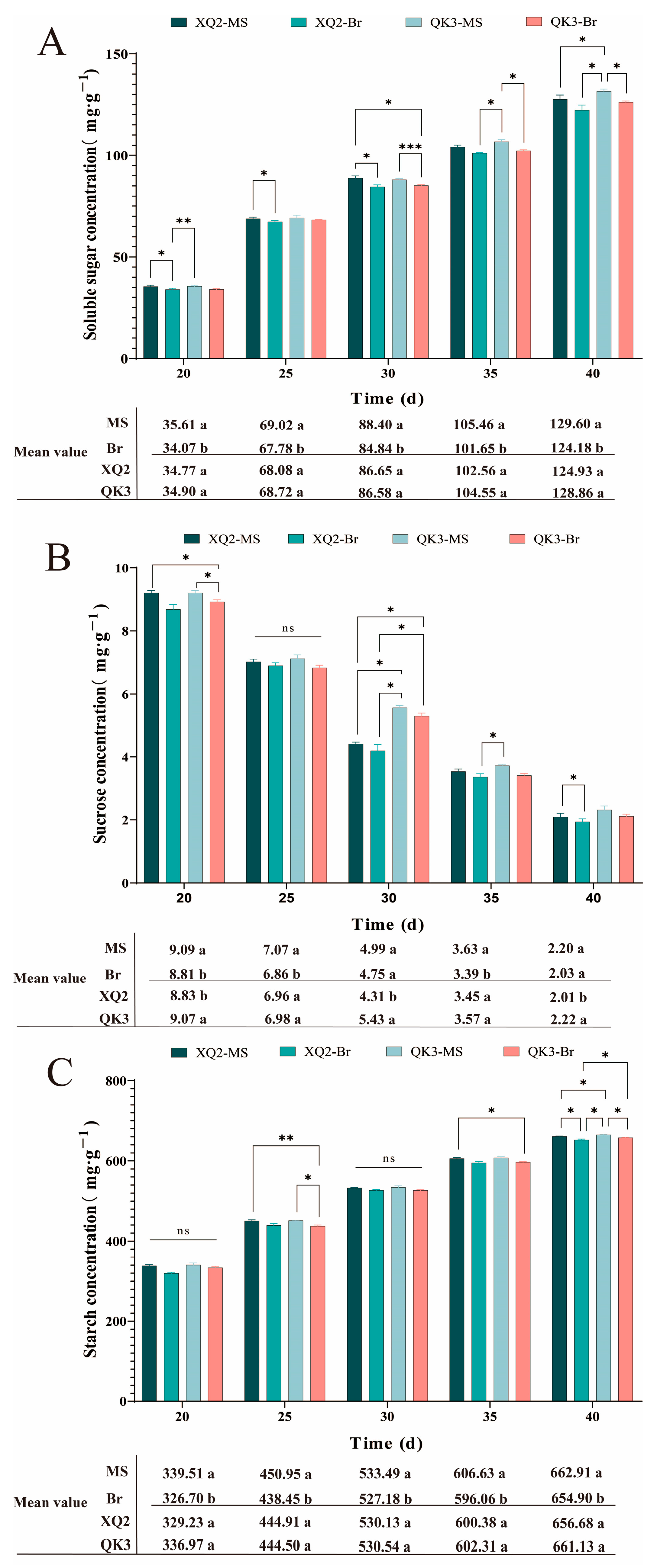 Agronomy 14 00049 g007