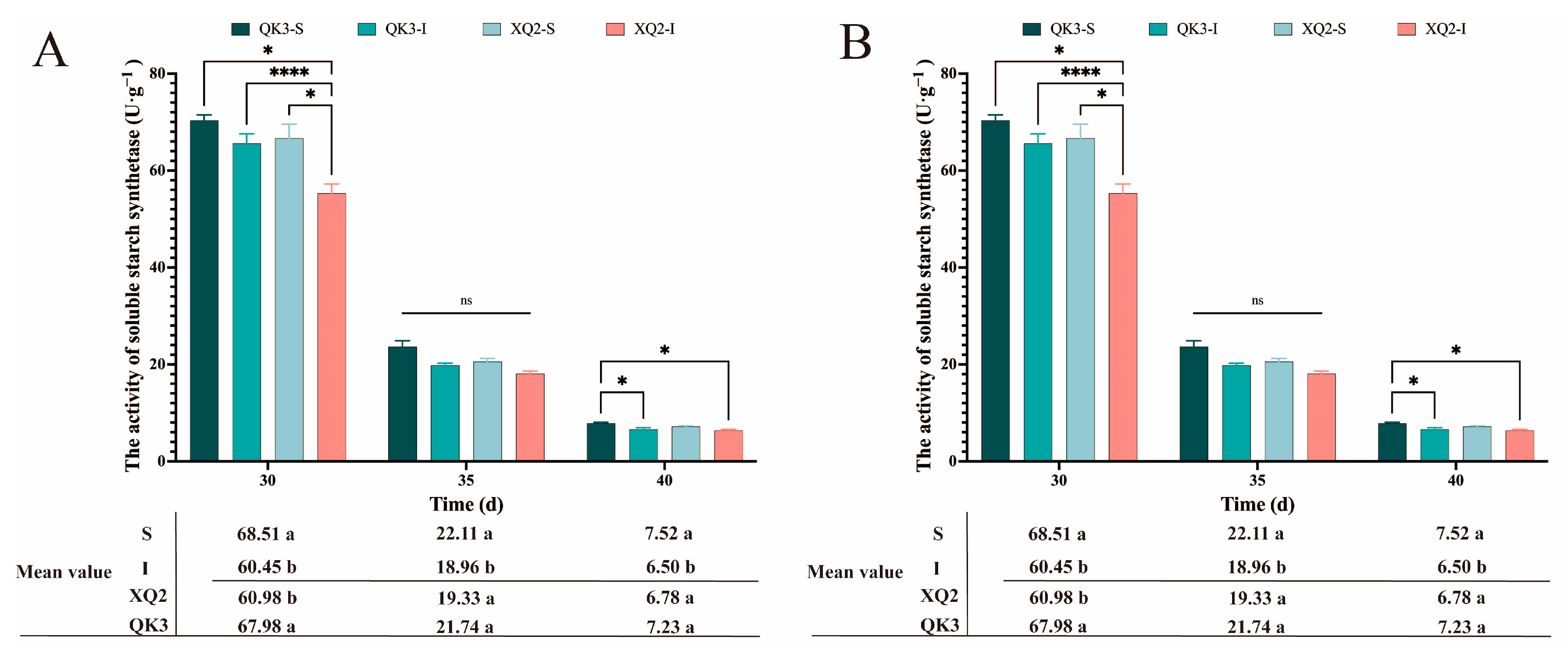 Agronomy 14 00049 g008