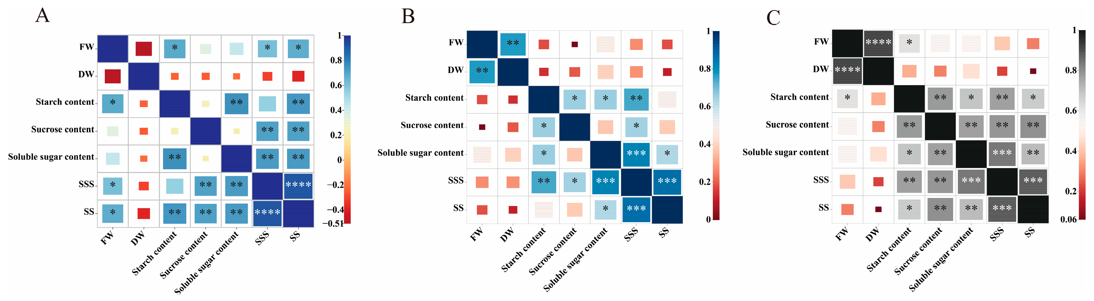 Agronomy 14 00049 g009
