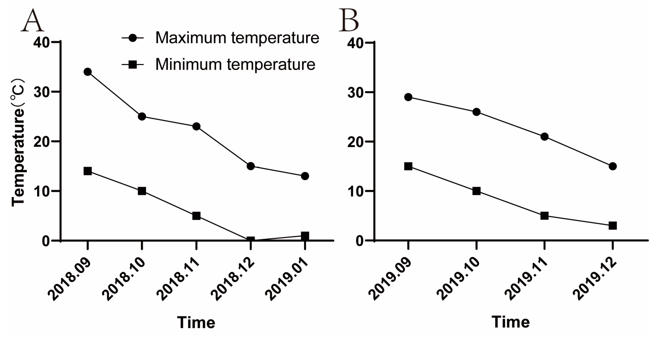 Agronomy 14 00049 g0a1