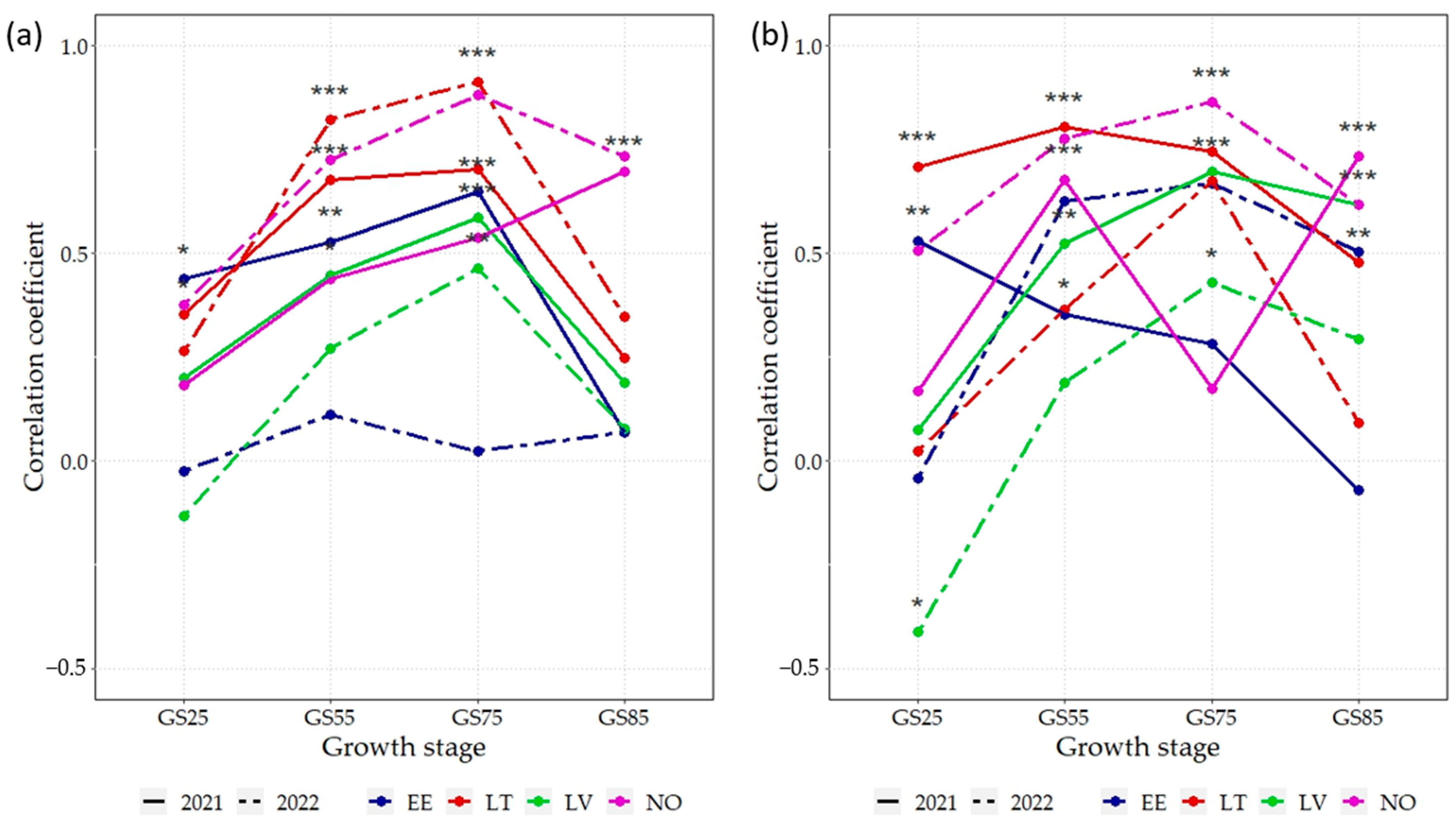Agronomy 14 00051 g003