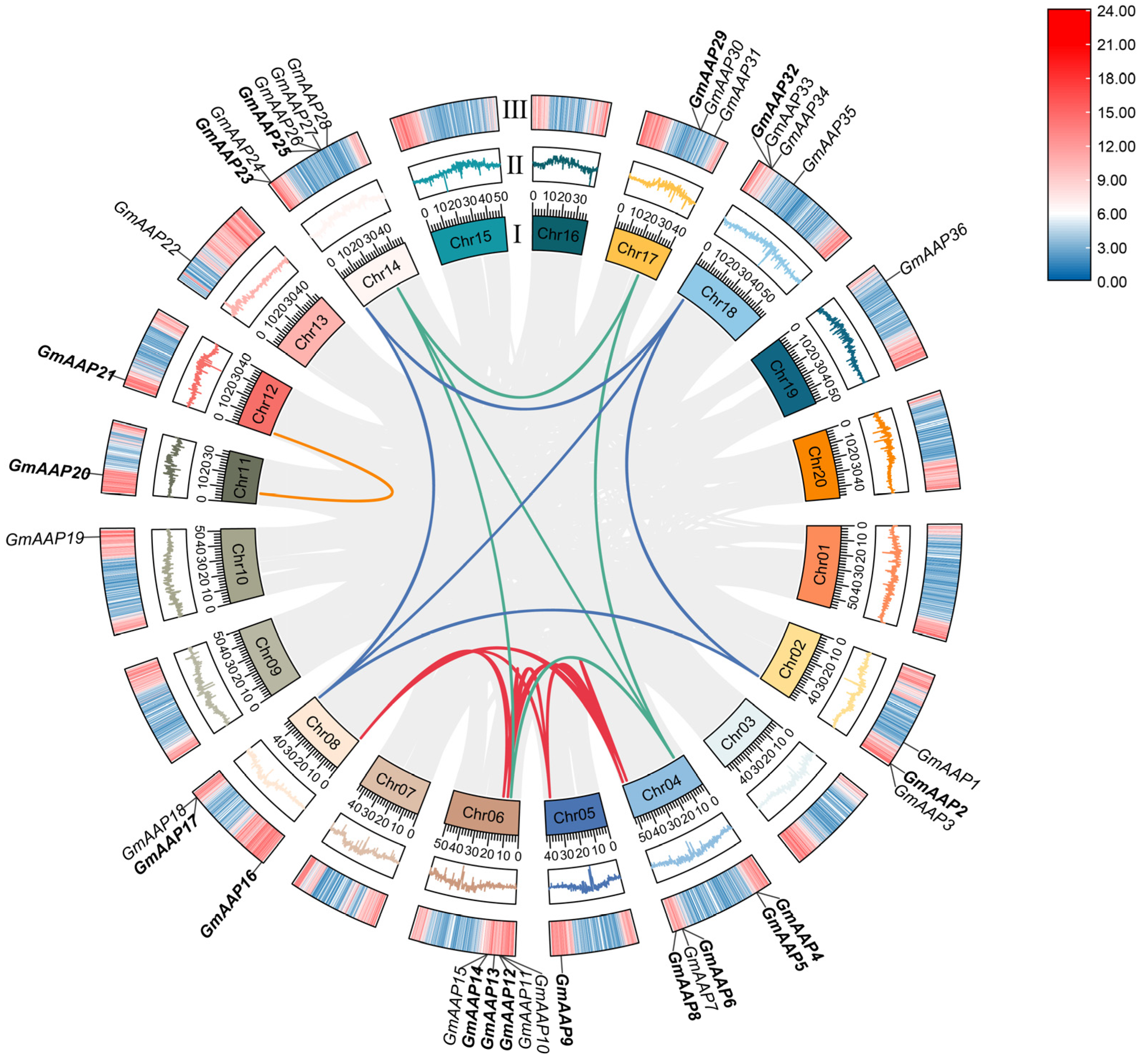 Agronomy 14 00052 g004
