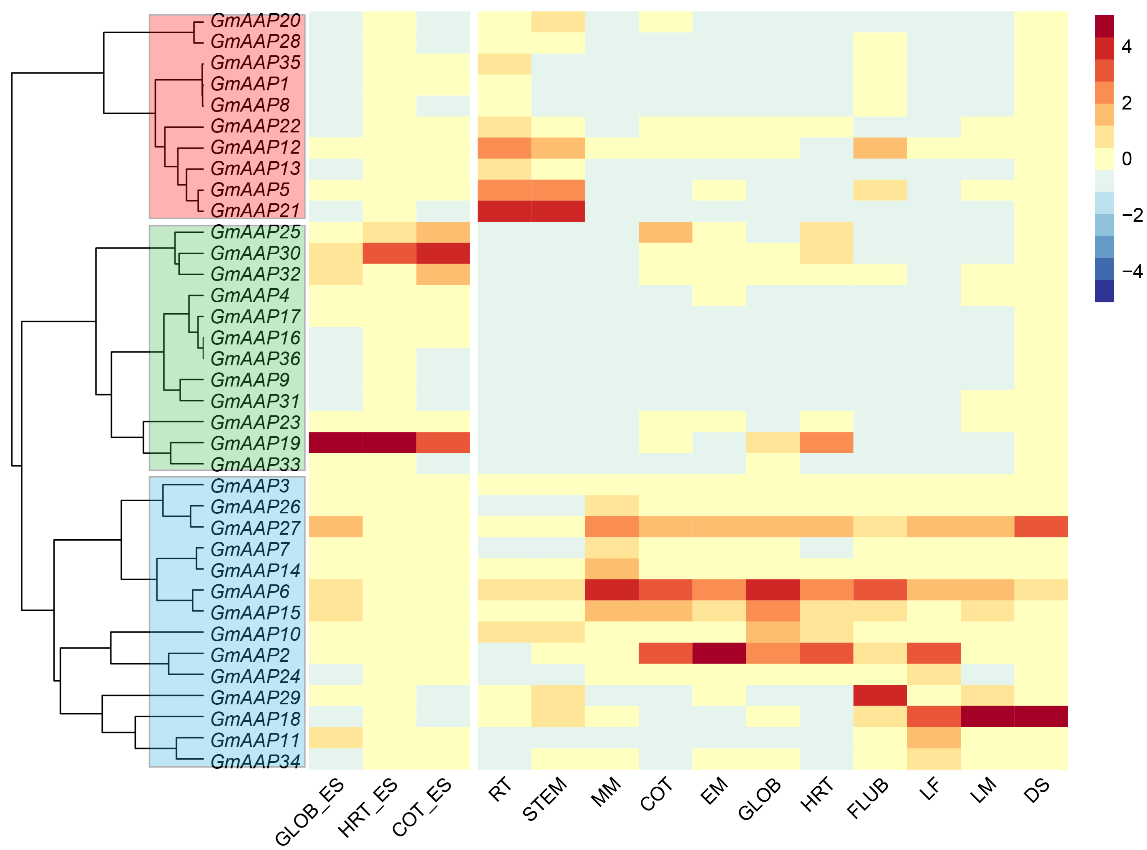 Agronomy 14 00052 g006