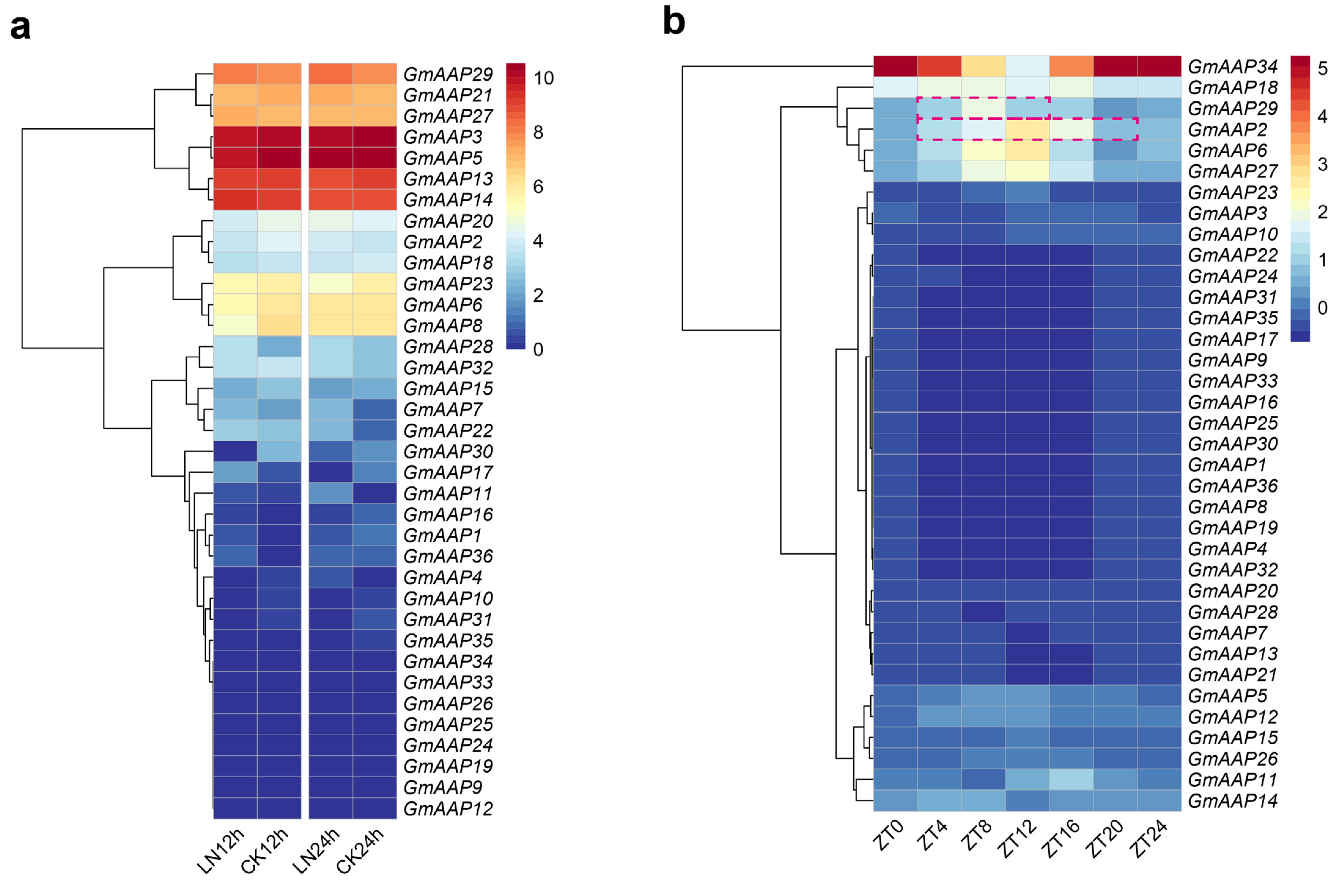 Agronomy 14 00052 g007