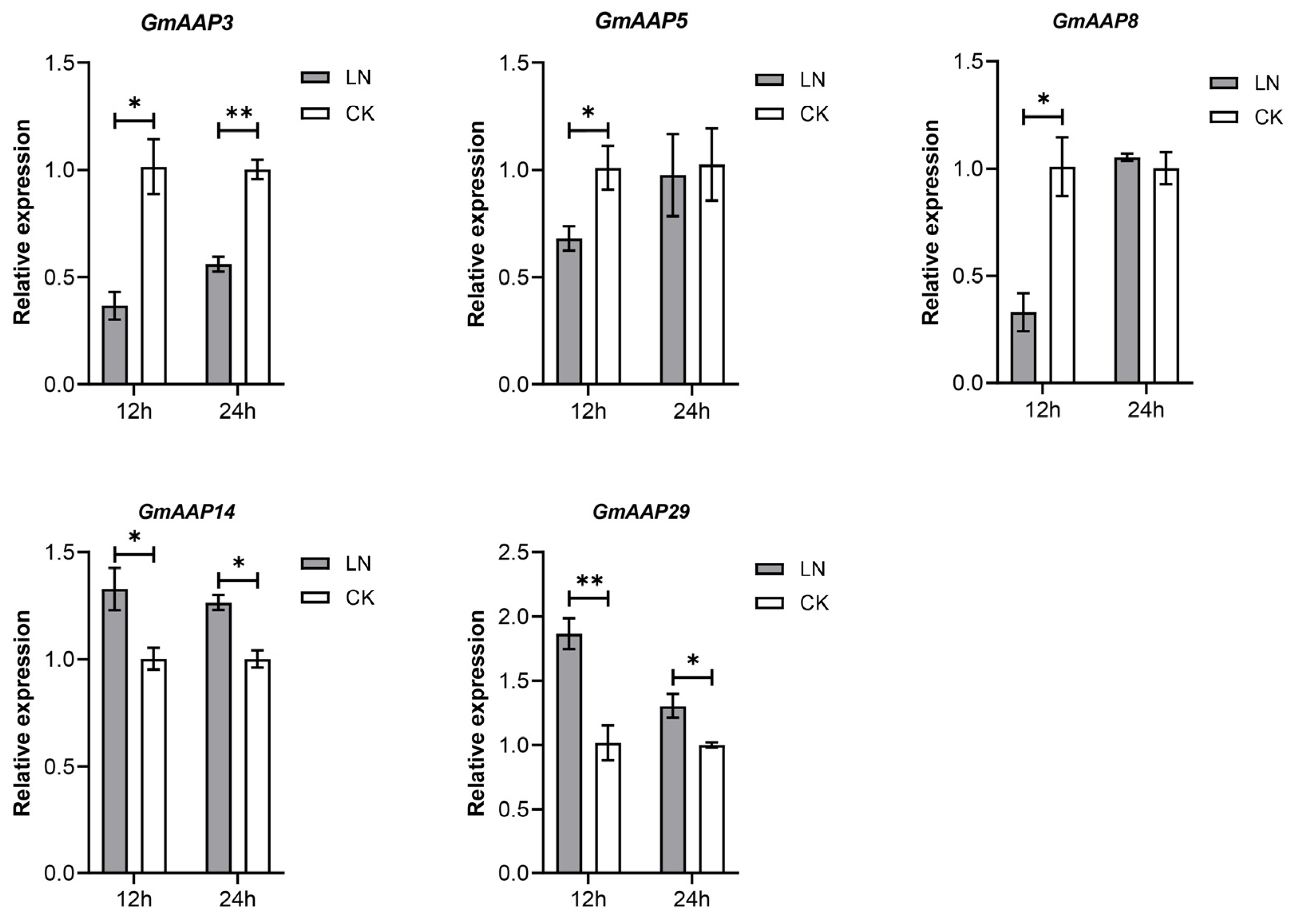 Agronomy 14 00052 g008