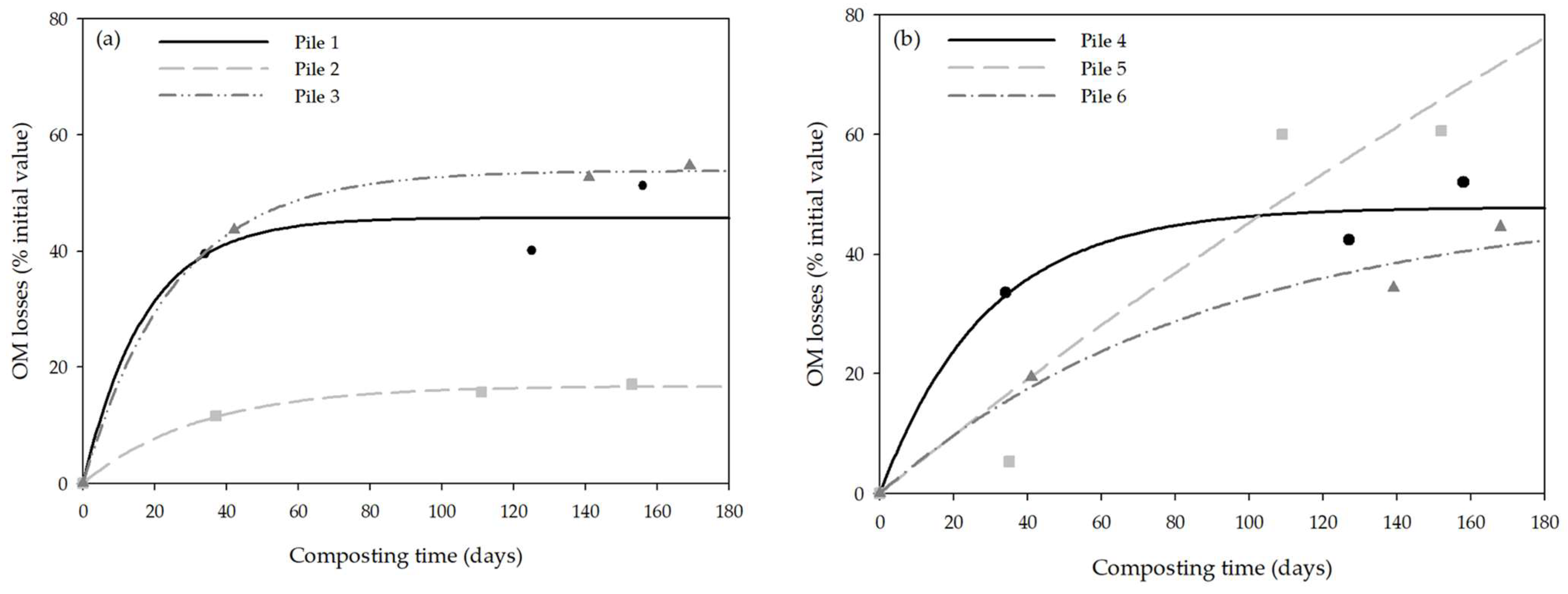 Agronomy 14 00054 g002