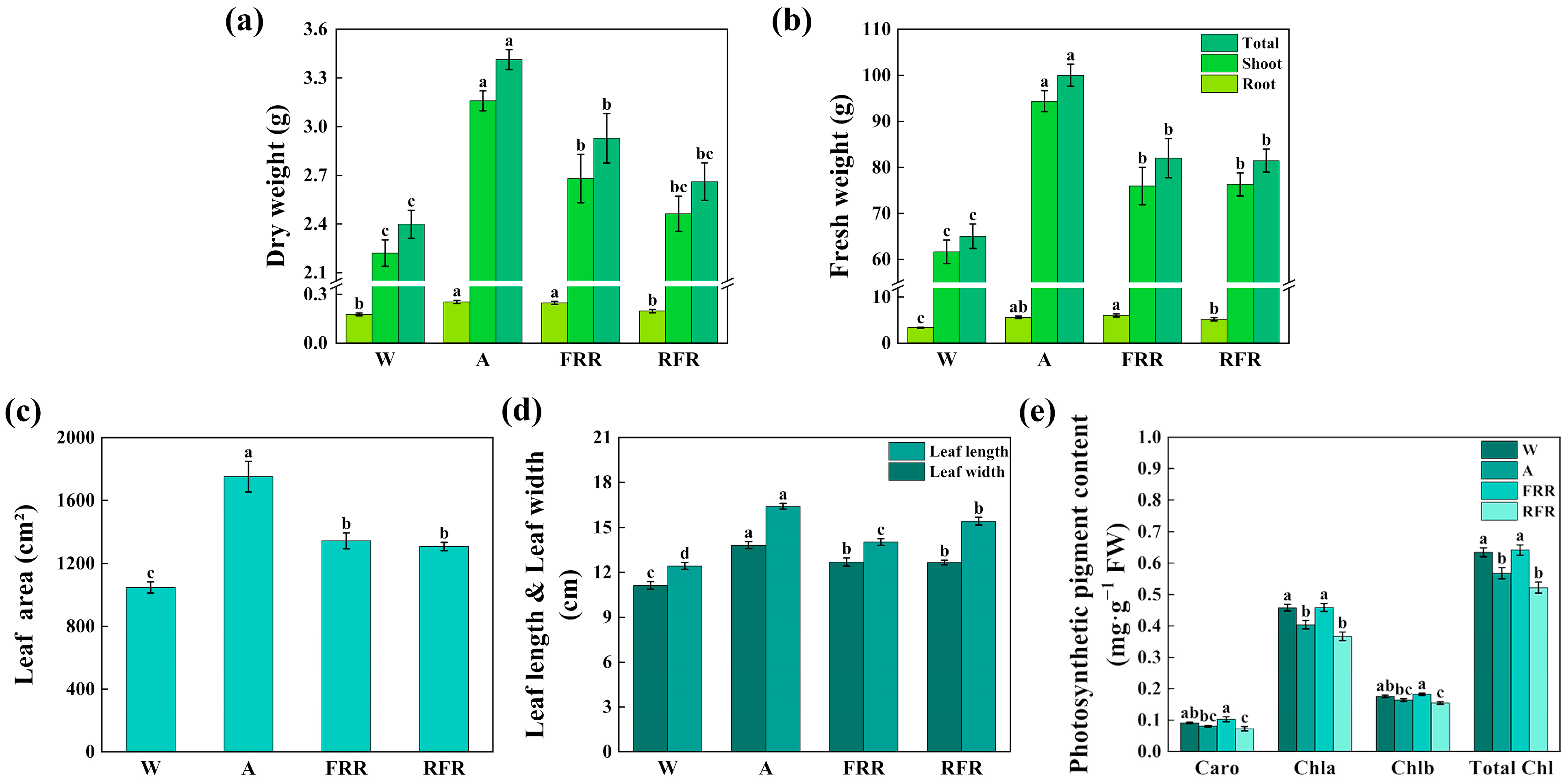 Agronomy 14 00055 g003