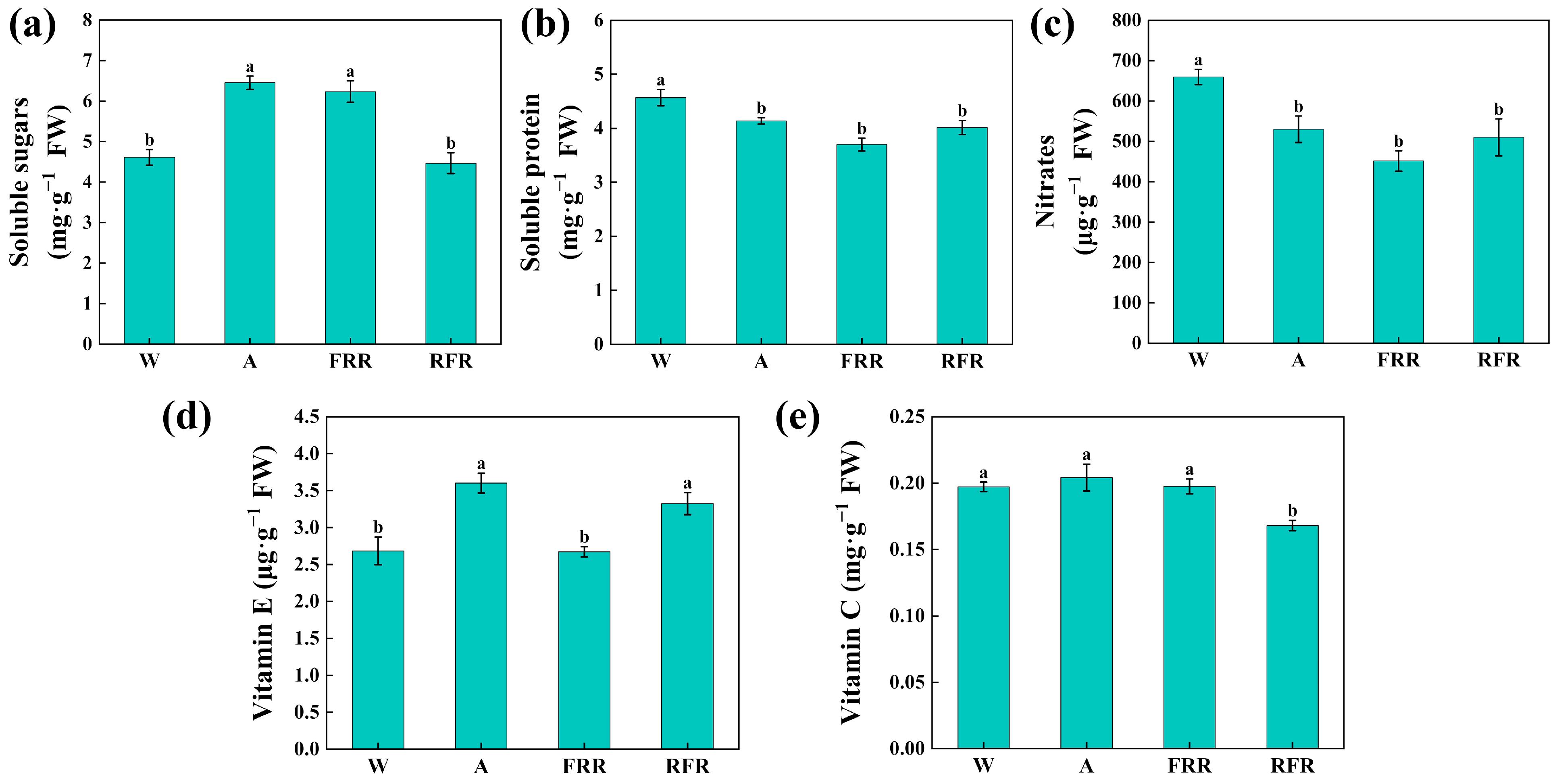 Agronomy 14 00055 g004