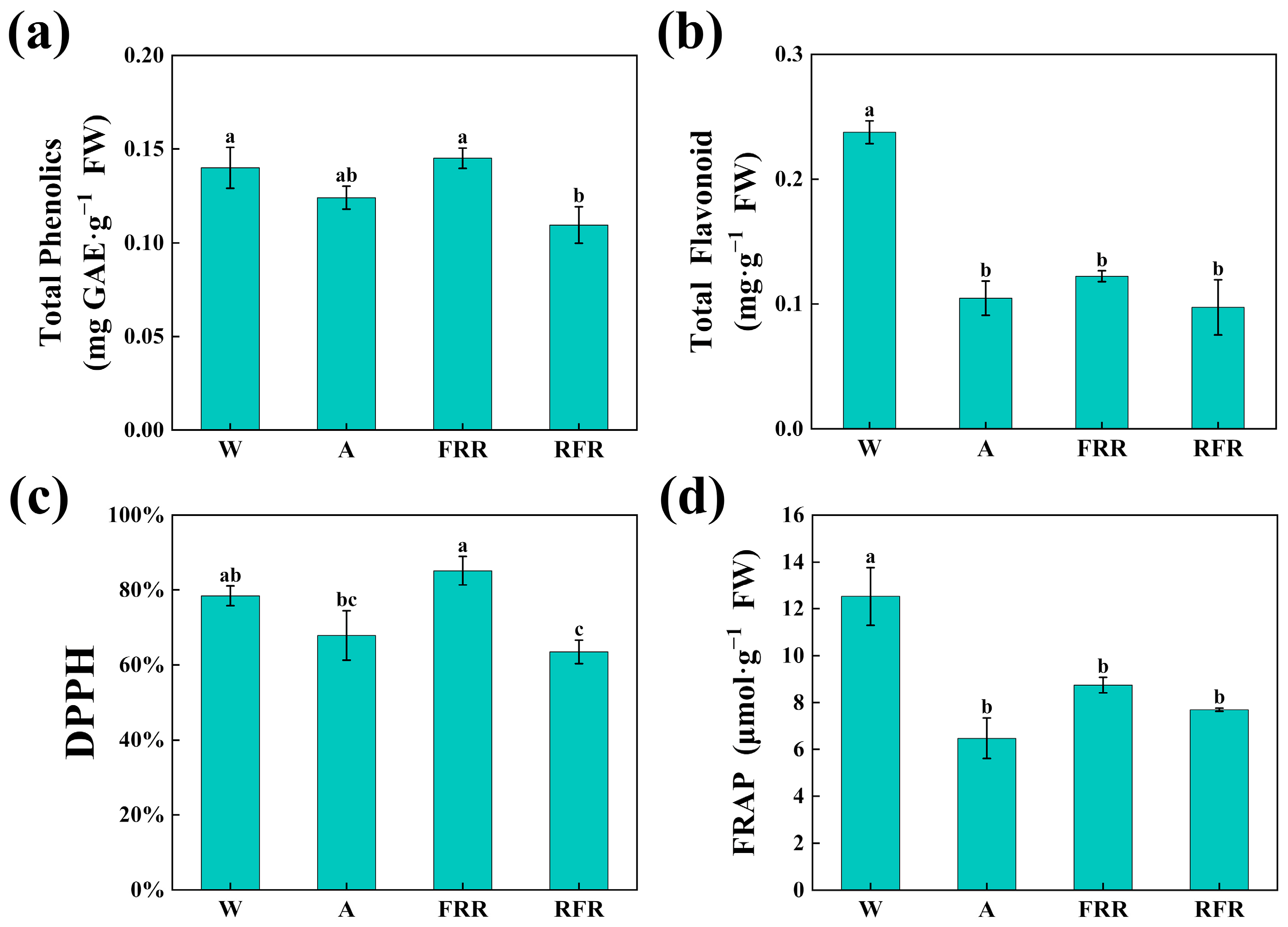 Agronomy 14 00055 g005