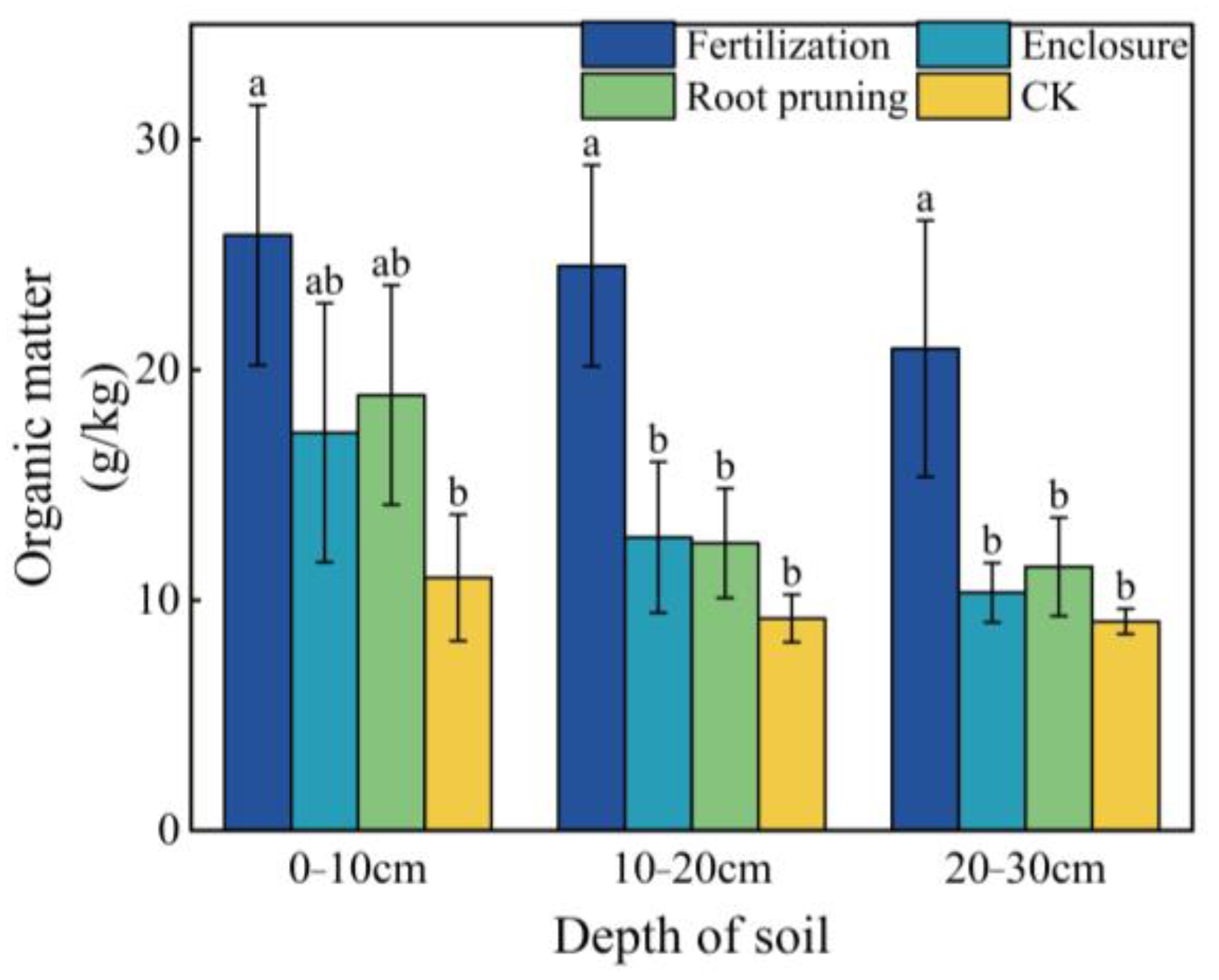 Agronomy 14 00057 g002