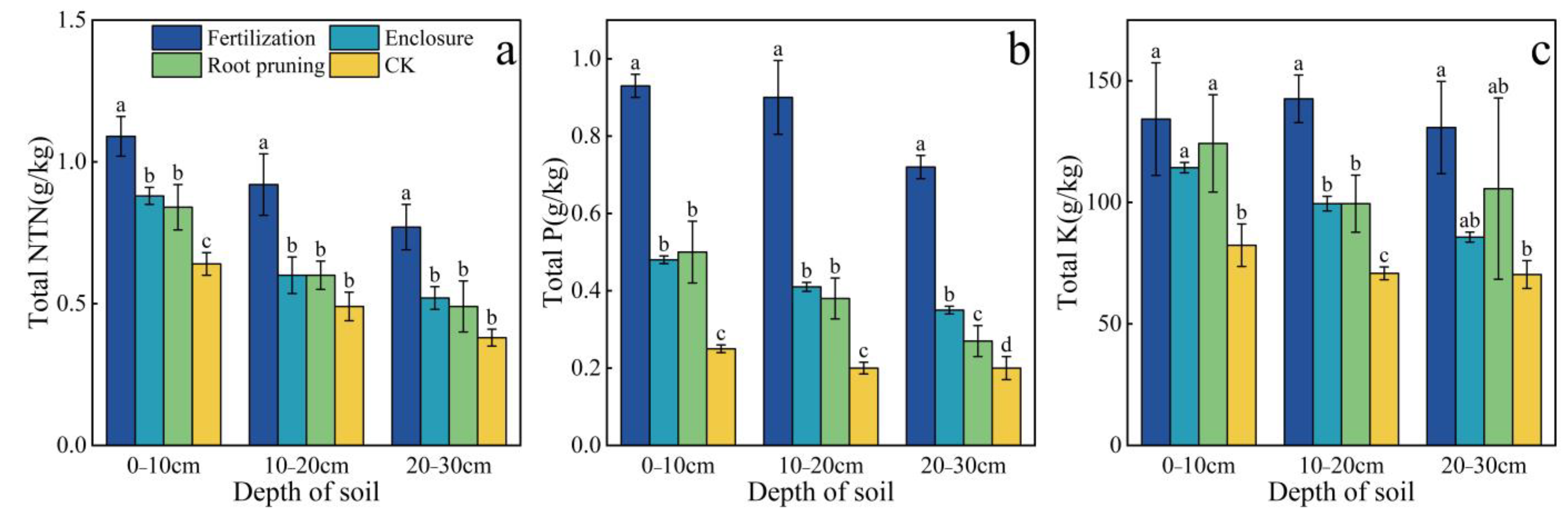 Agronomy 14 00057 g003