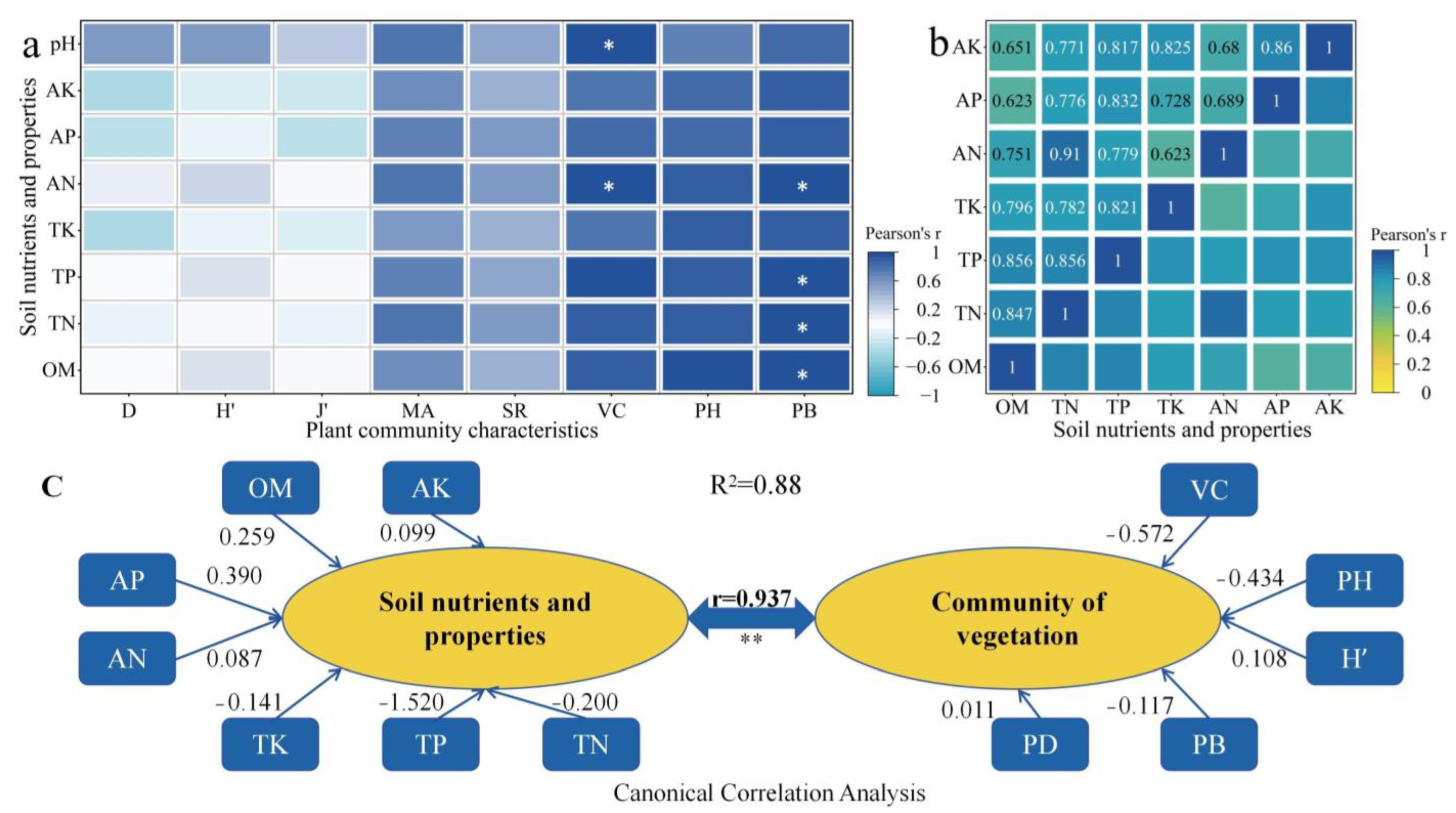 Agronomy 14 00057 g005
