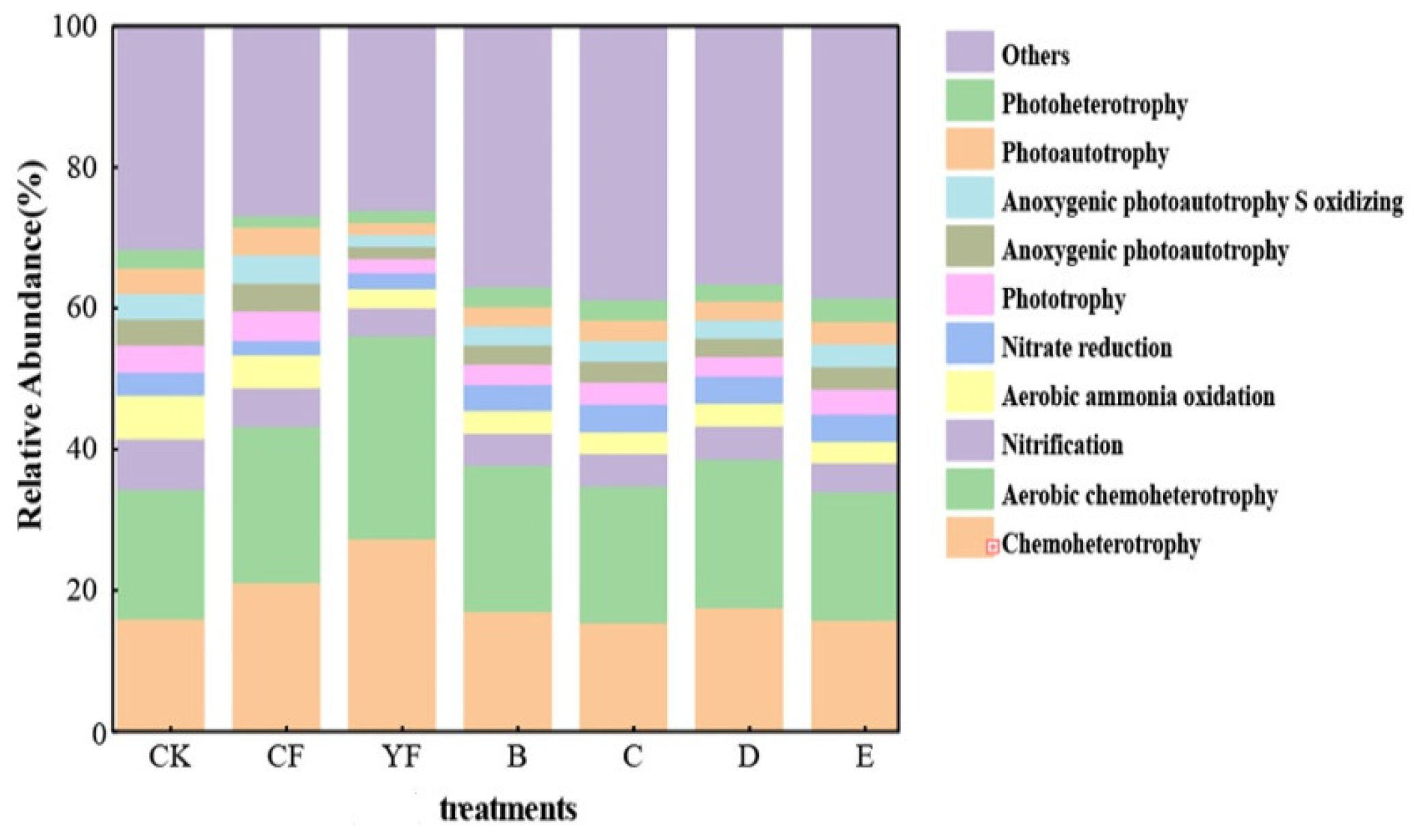 Agronomy 14 00059 g005