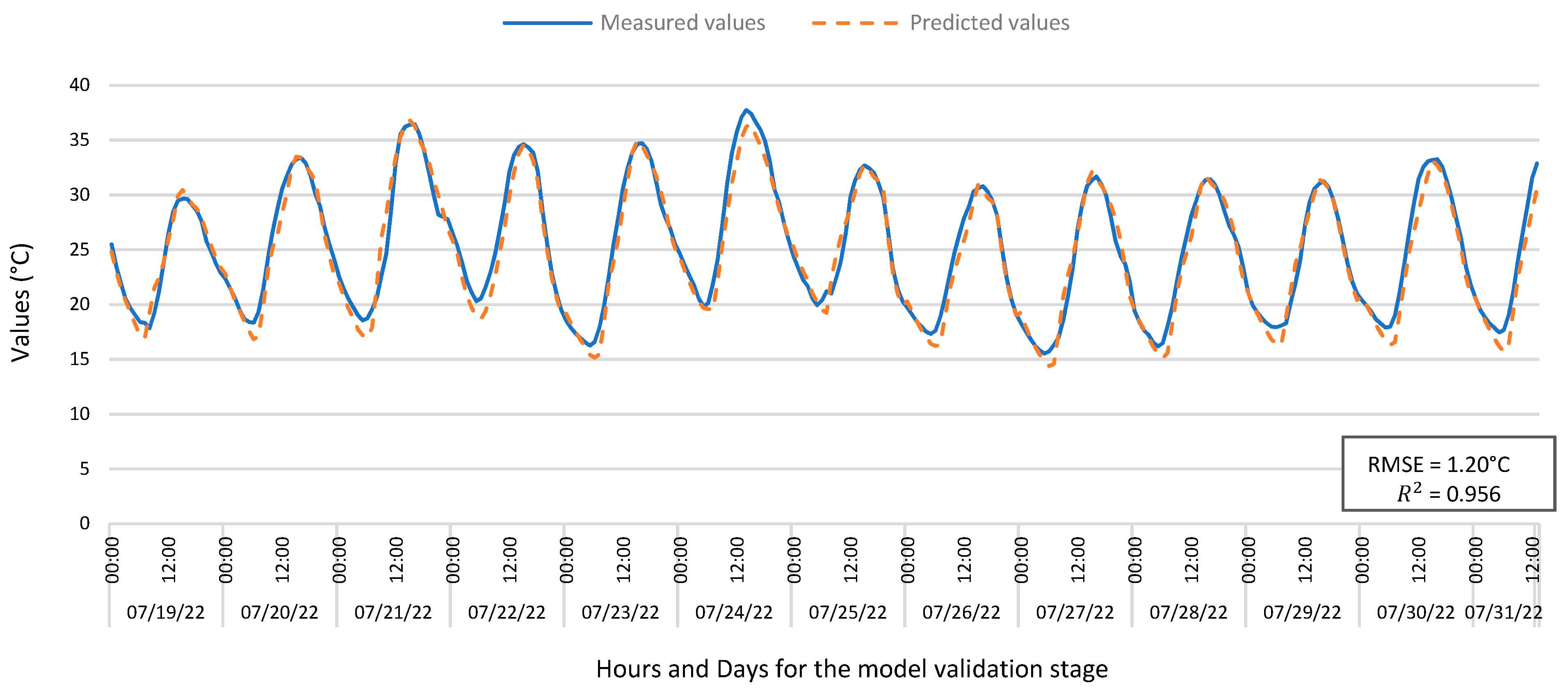 Agronomy 14 00060 g006