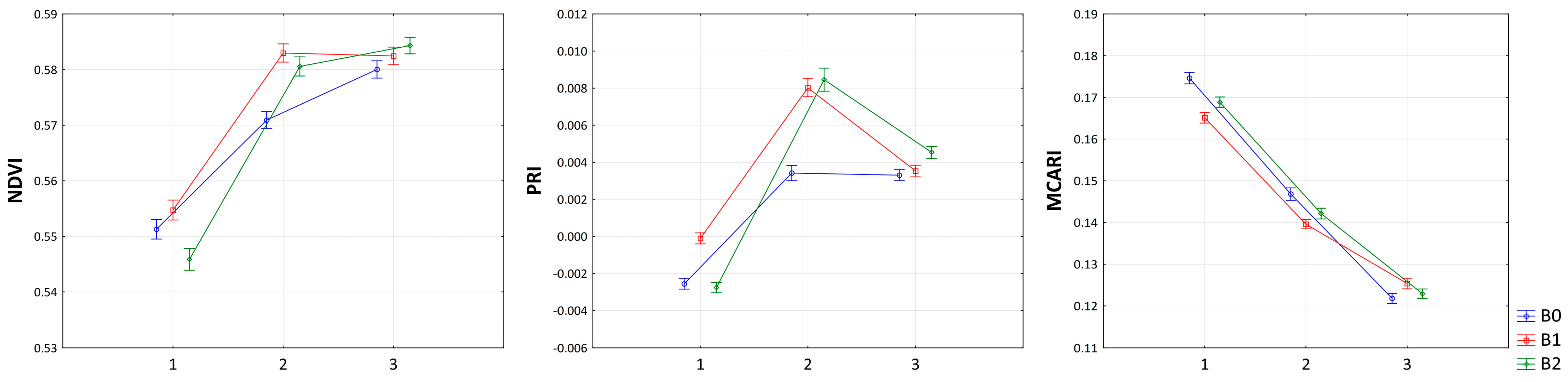 Agronomy 14 00062 g002