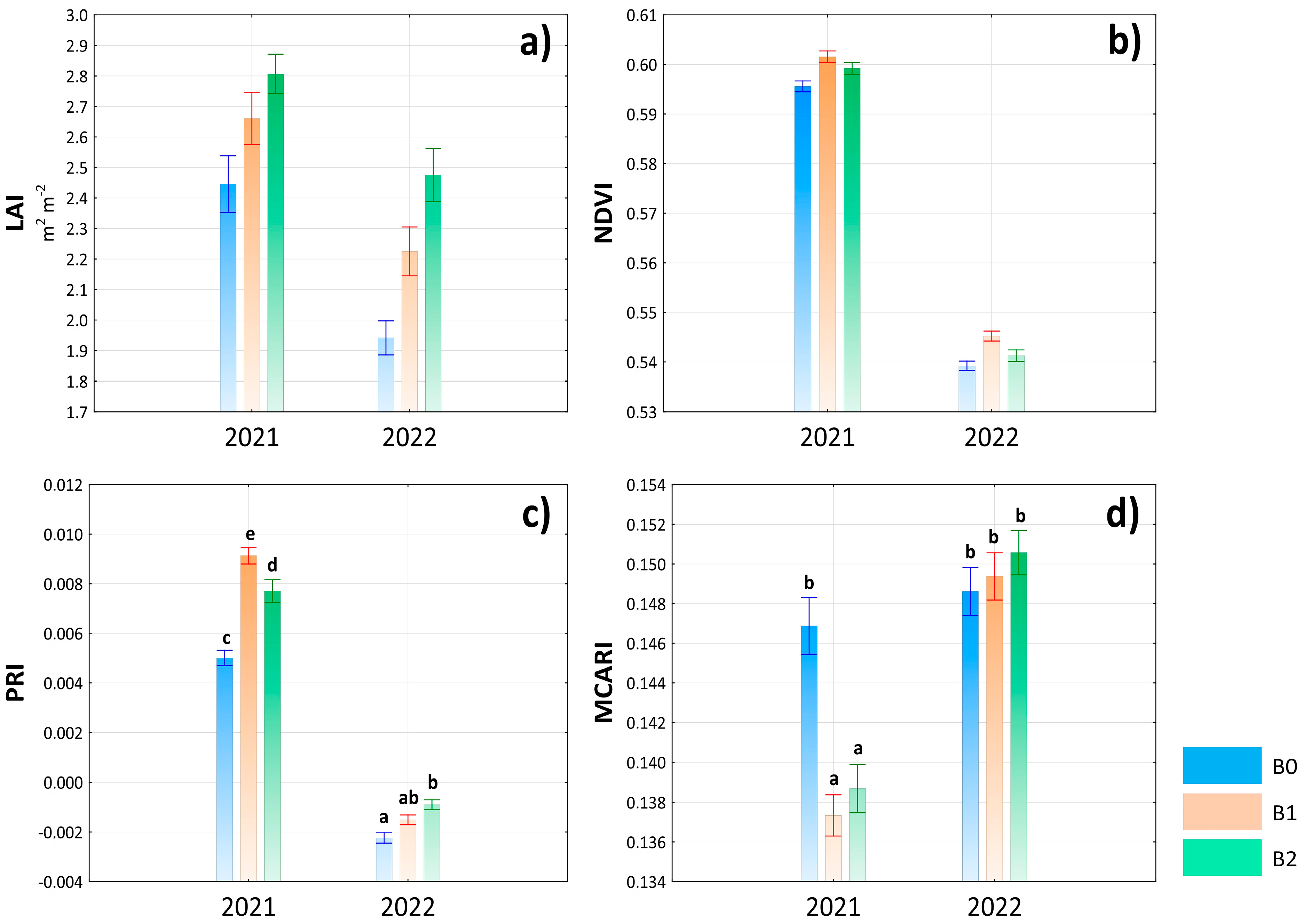 Agronomy 14 00062 g003