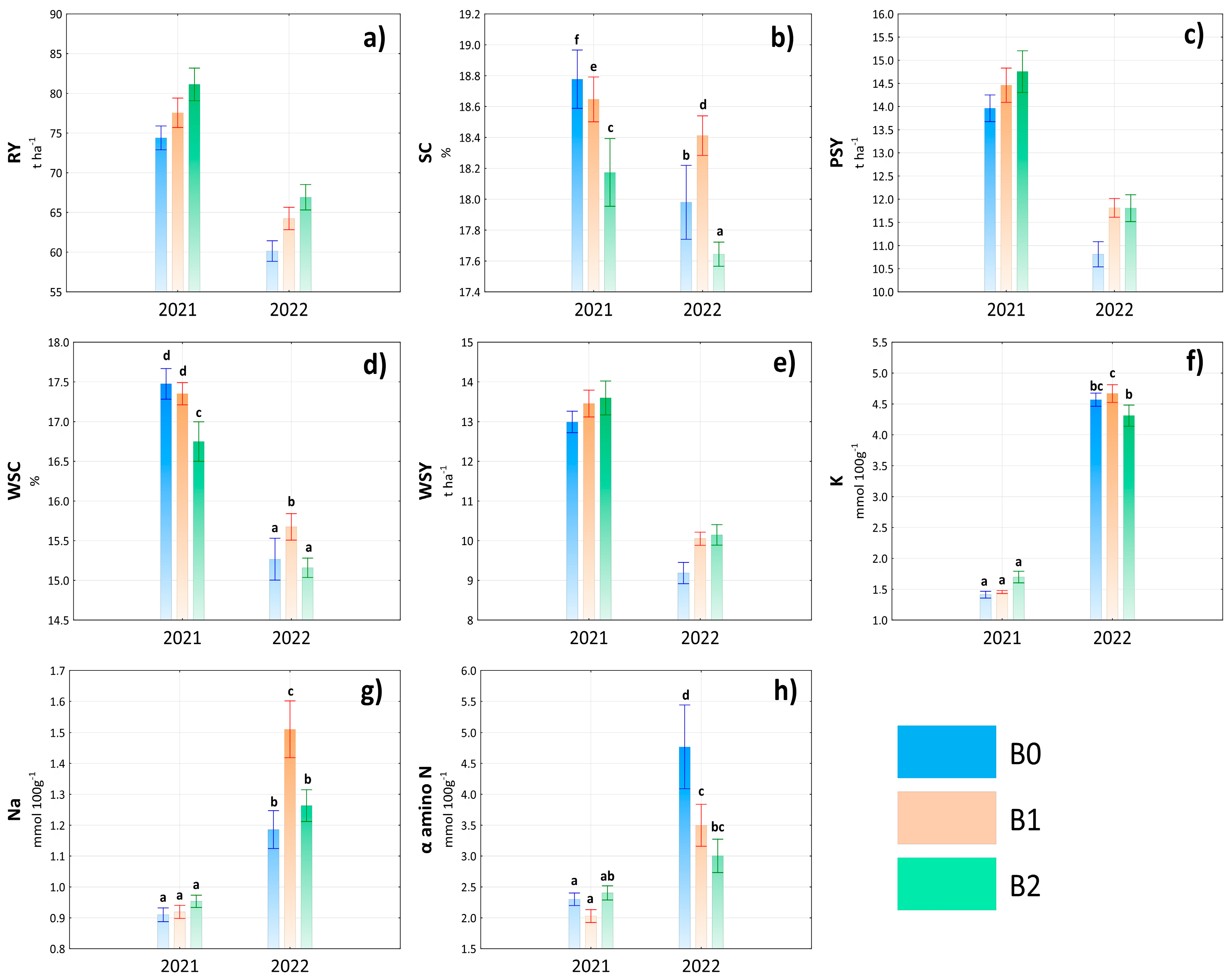 Agronomy 14 00062 g004