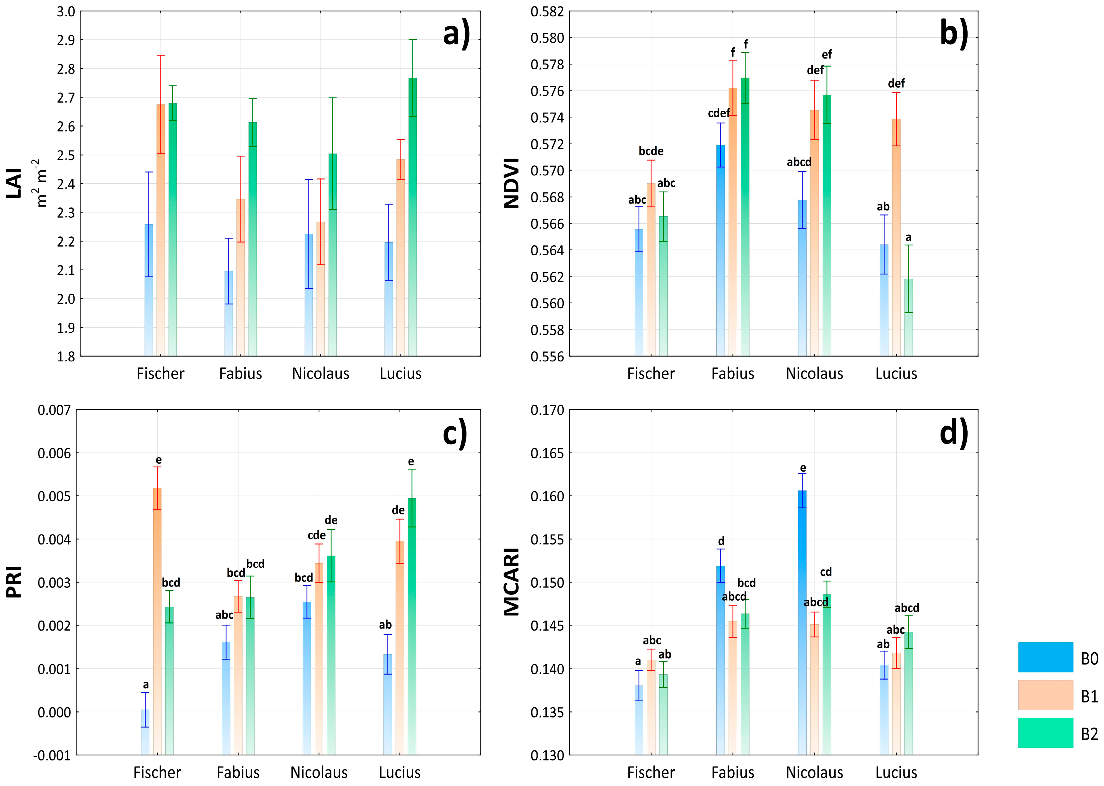 Agronomy 14 00062 g005