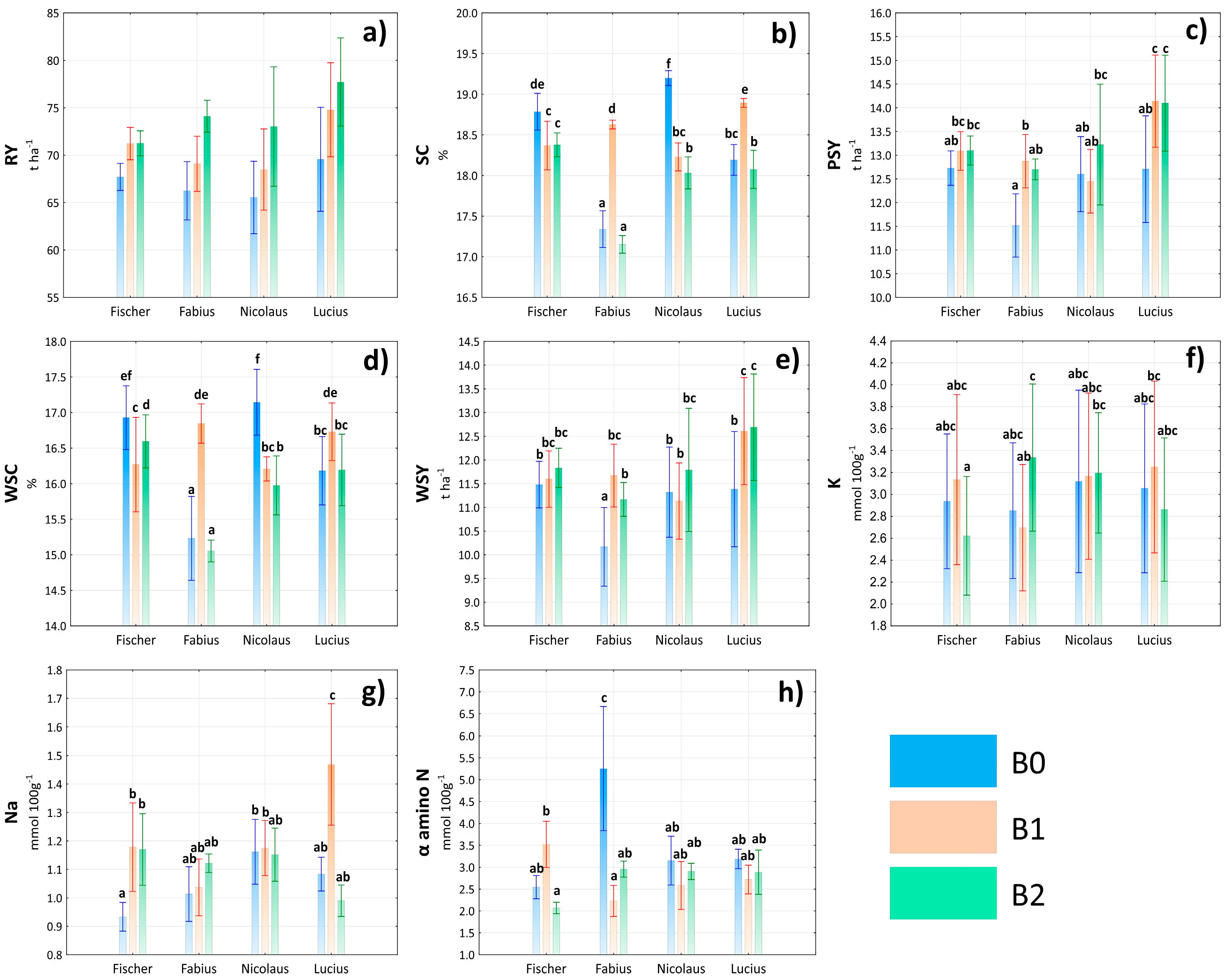 Agronomy 14 00062 g006