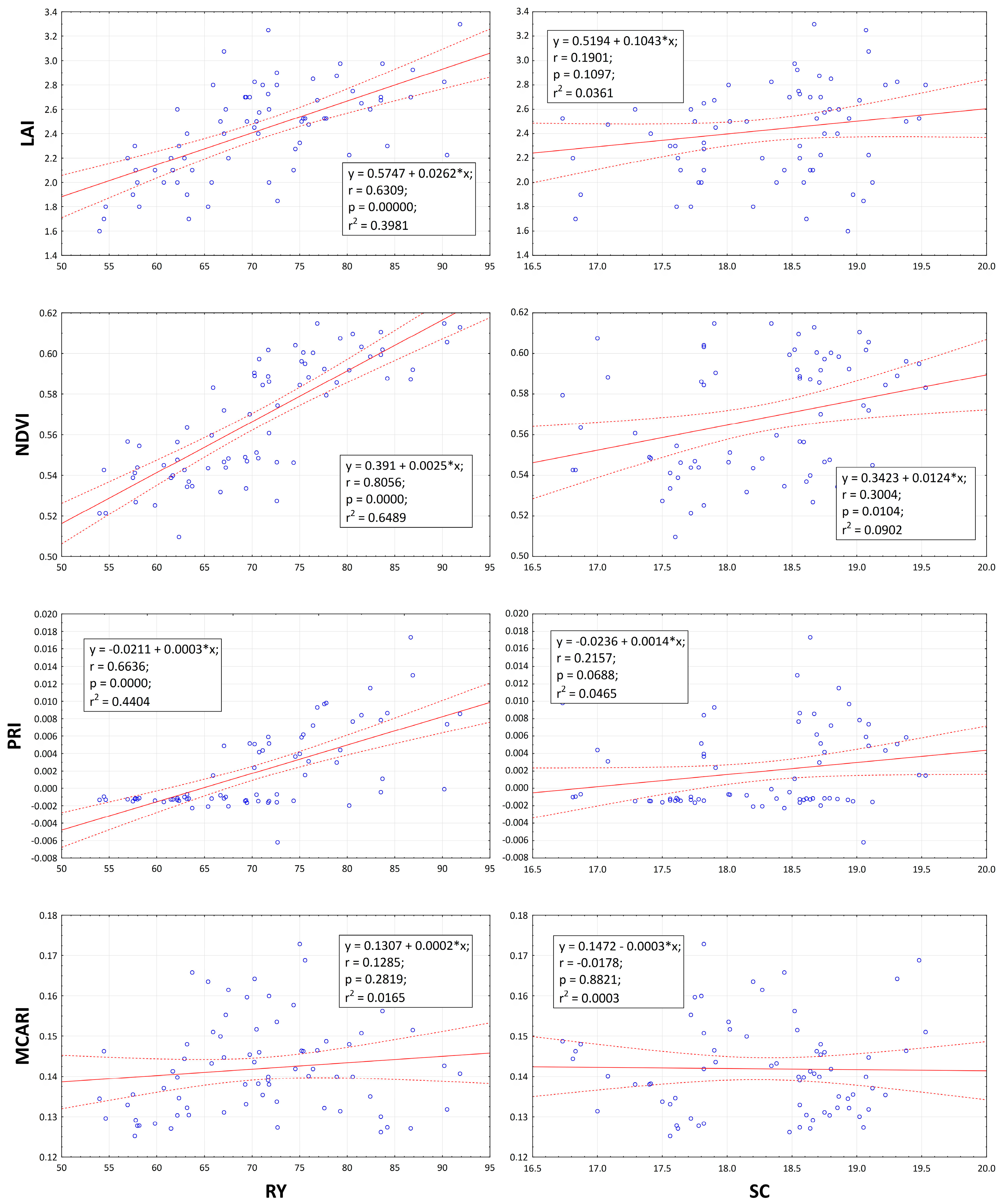 Agronomy 14 00062 g008
