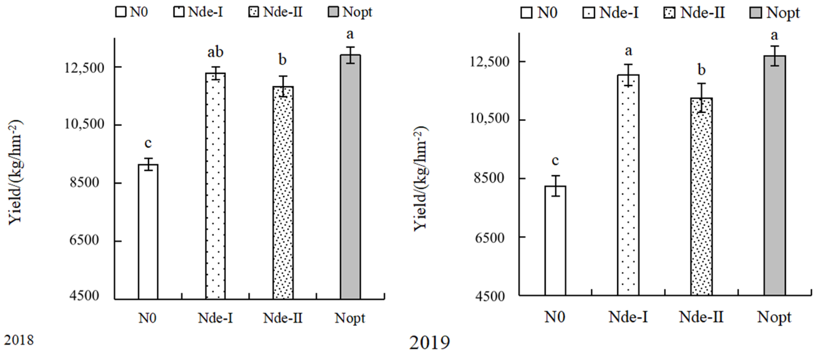 Agronomy 14 00063 g003