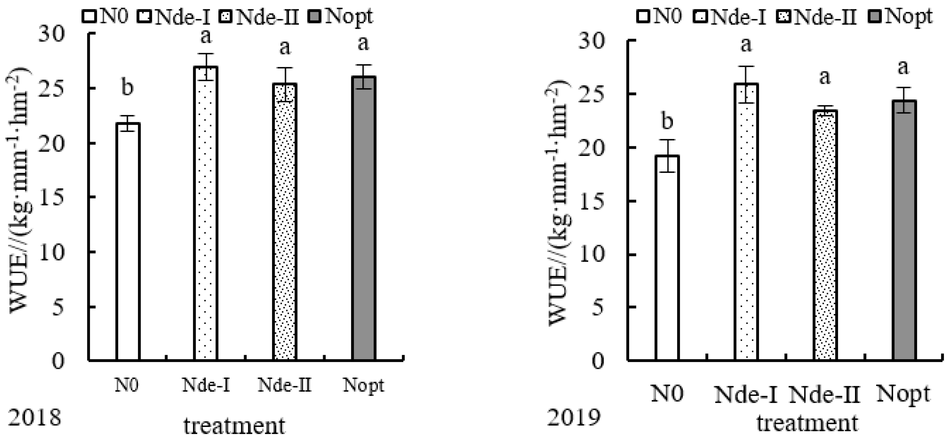 Agronomy 14 00063 g005