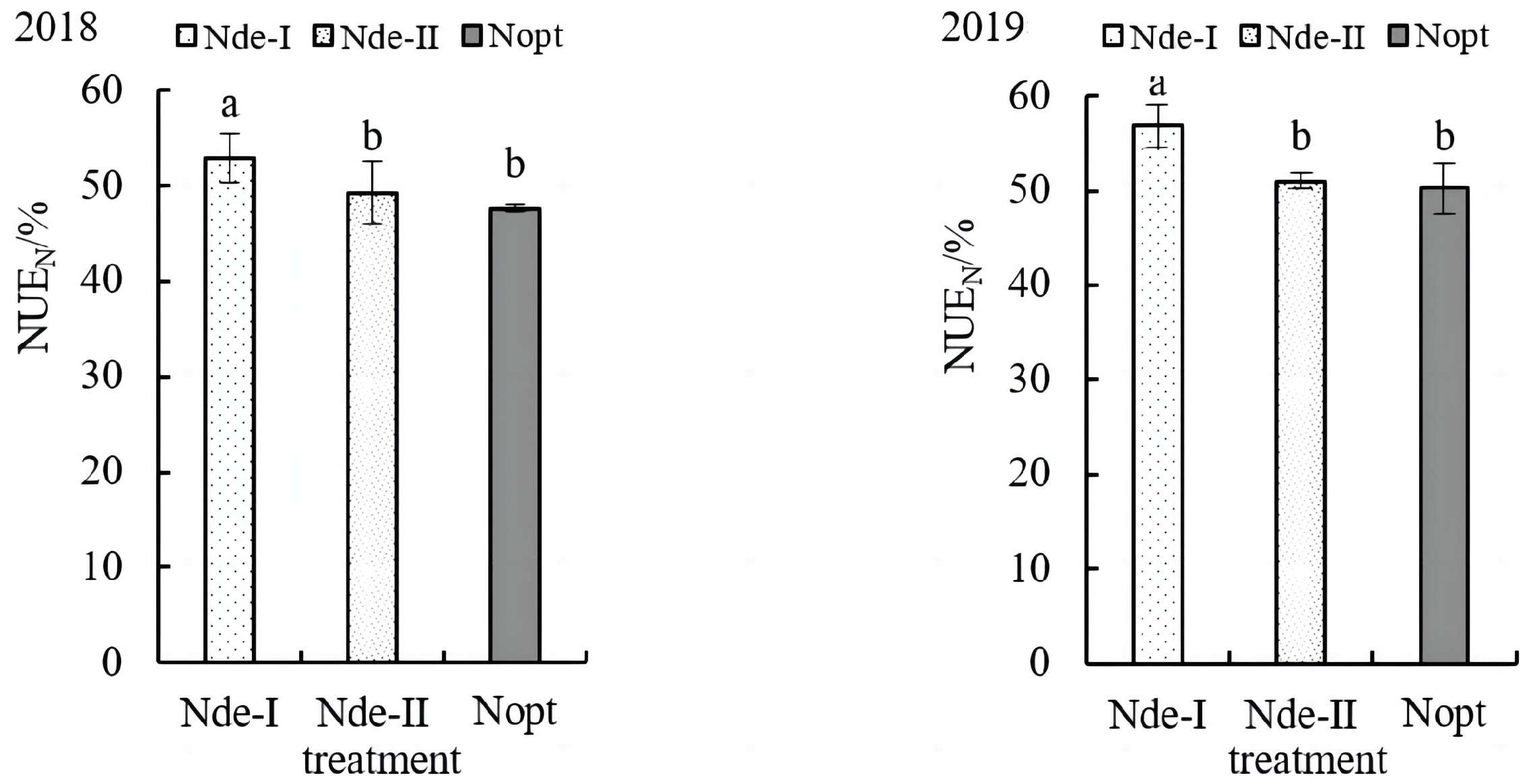 Agronomy 14 00063 g008