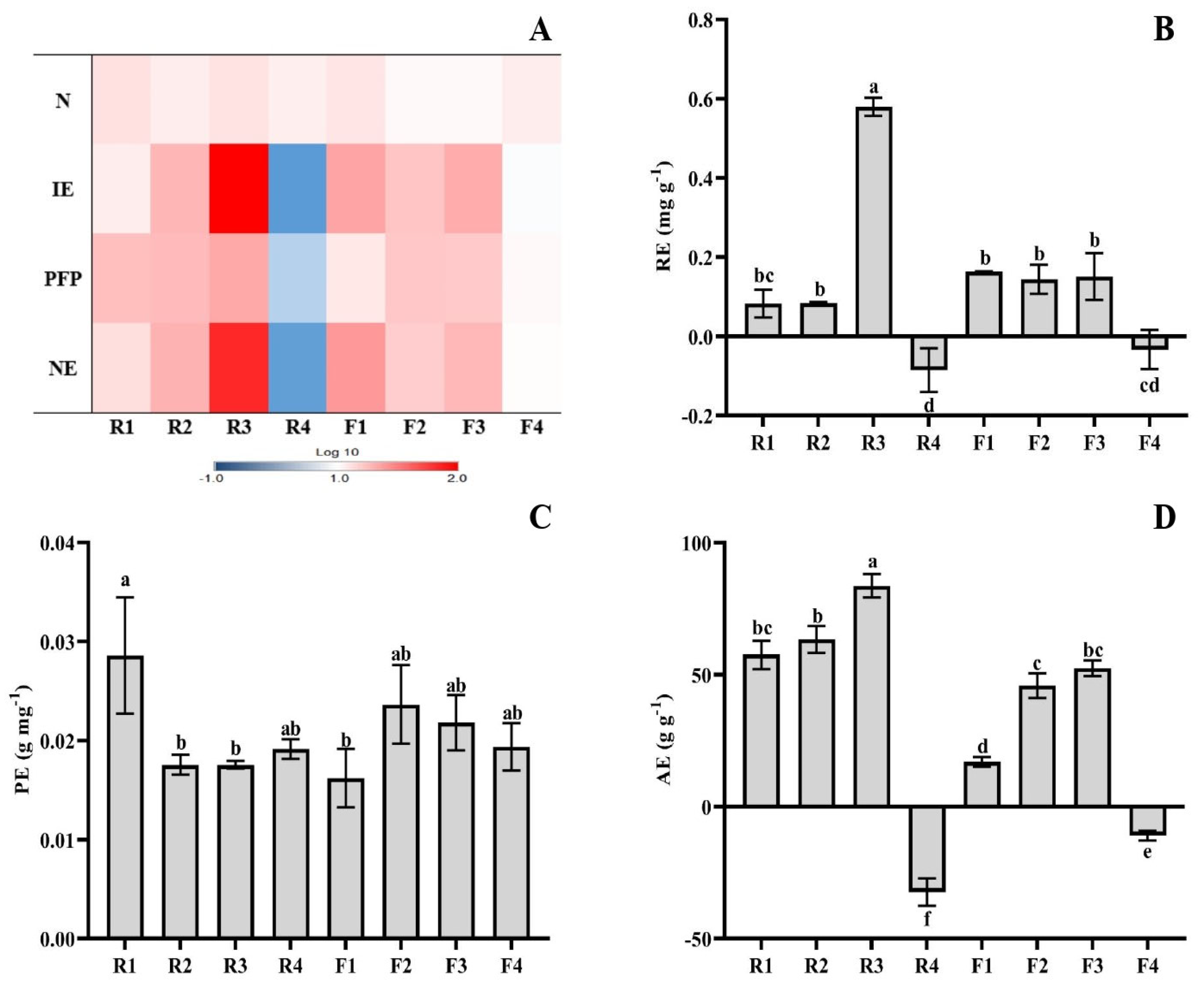 Agronomy 14 00064 g001