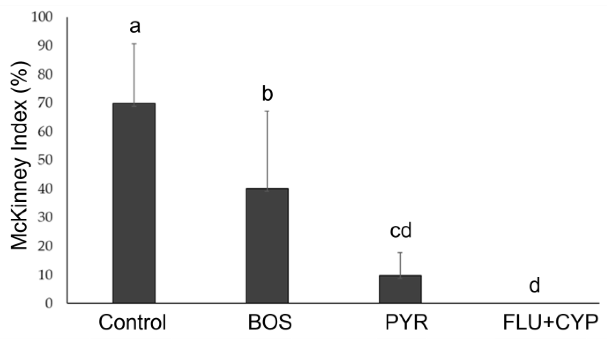 Agronomy 14 00065 g002