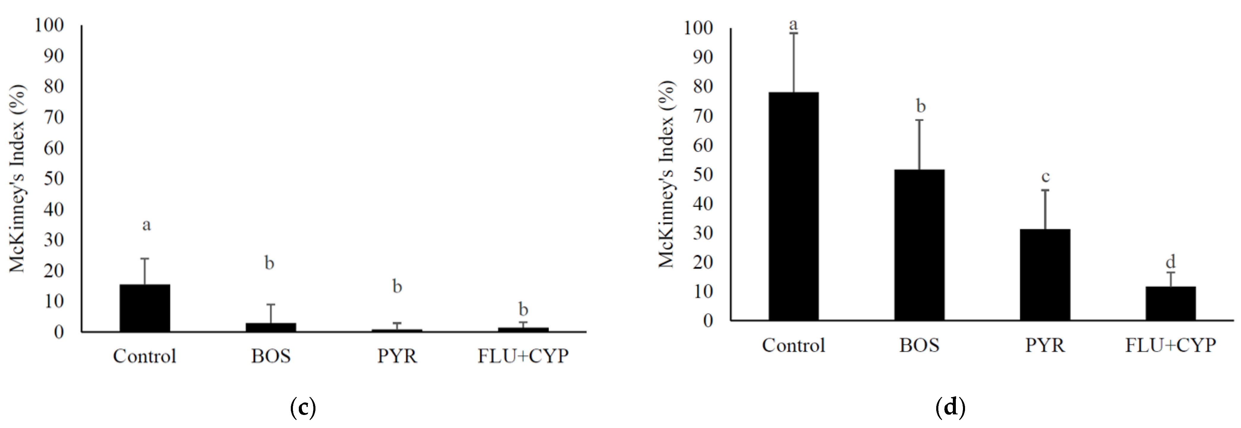 Agronomy 14 00065 g003b