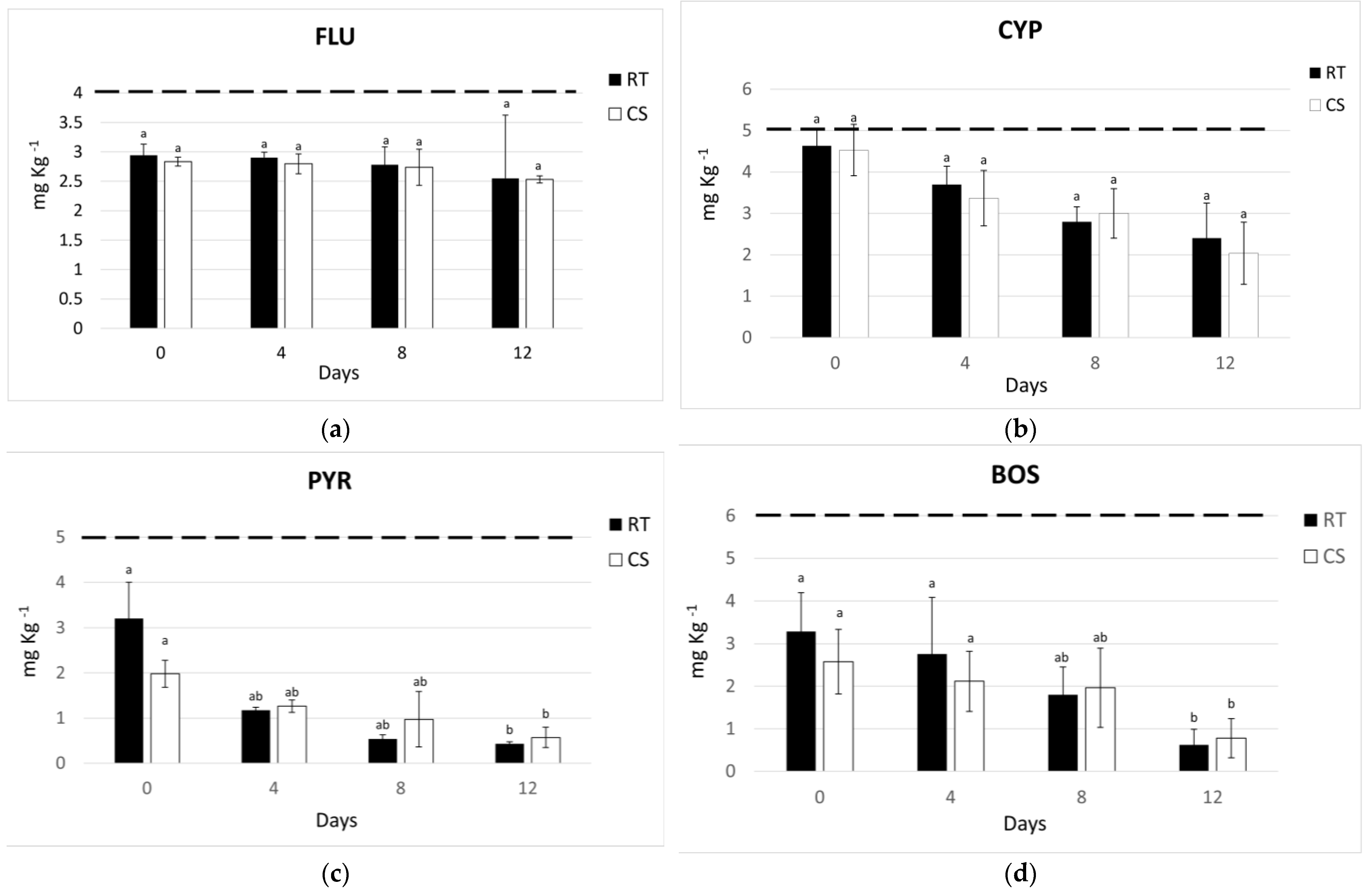 Agronomy 14 00065 g005