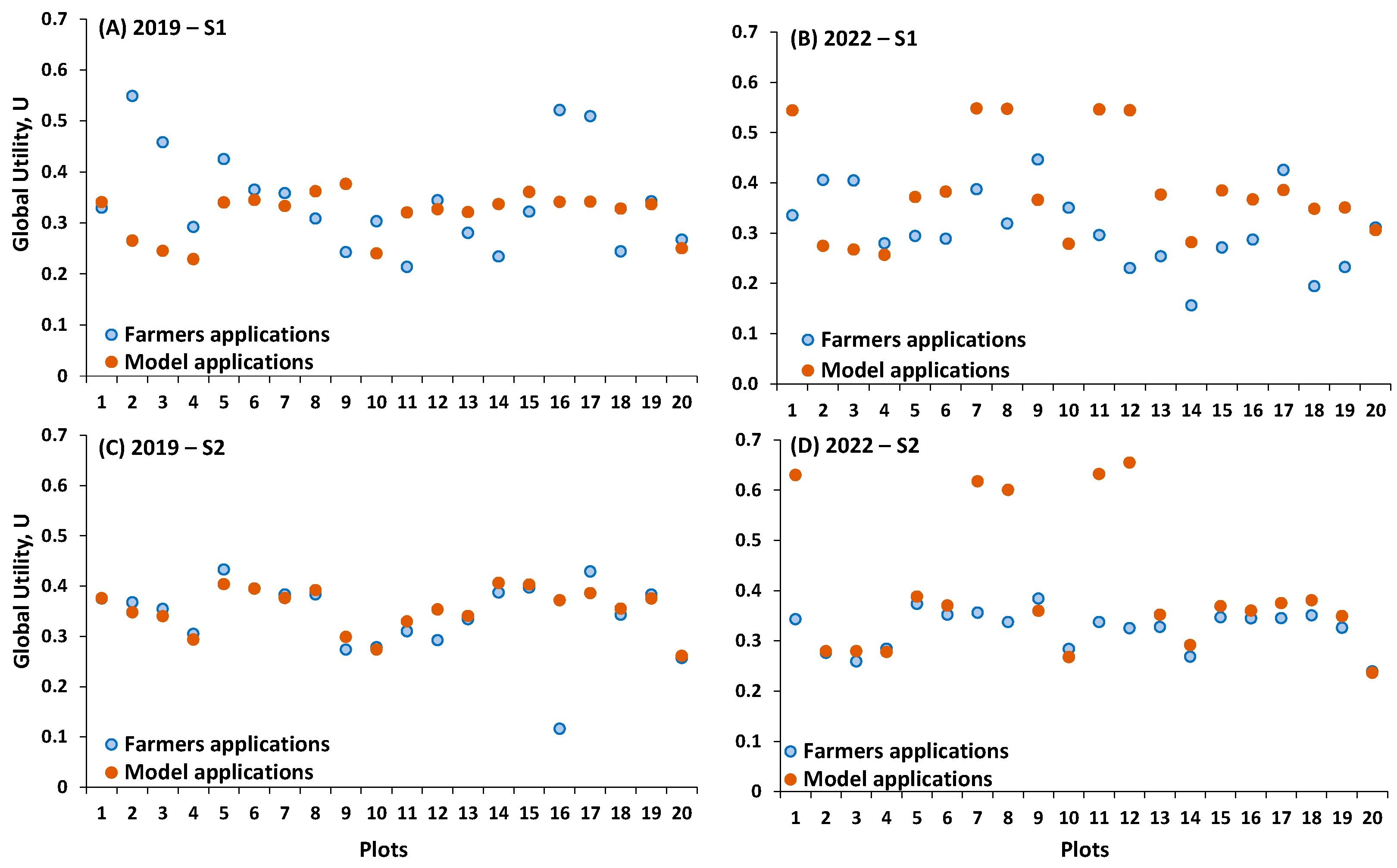 Agronomy 14 00066 g005