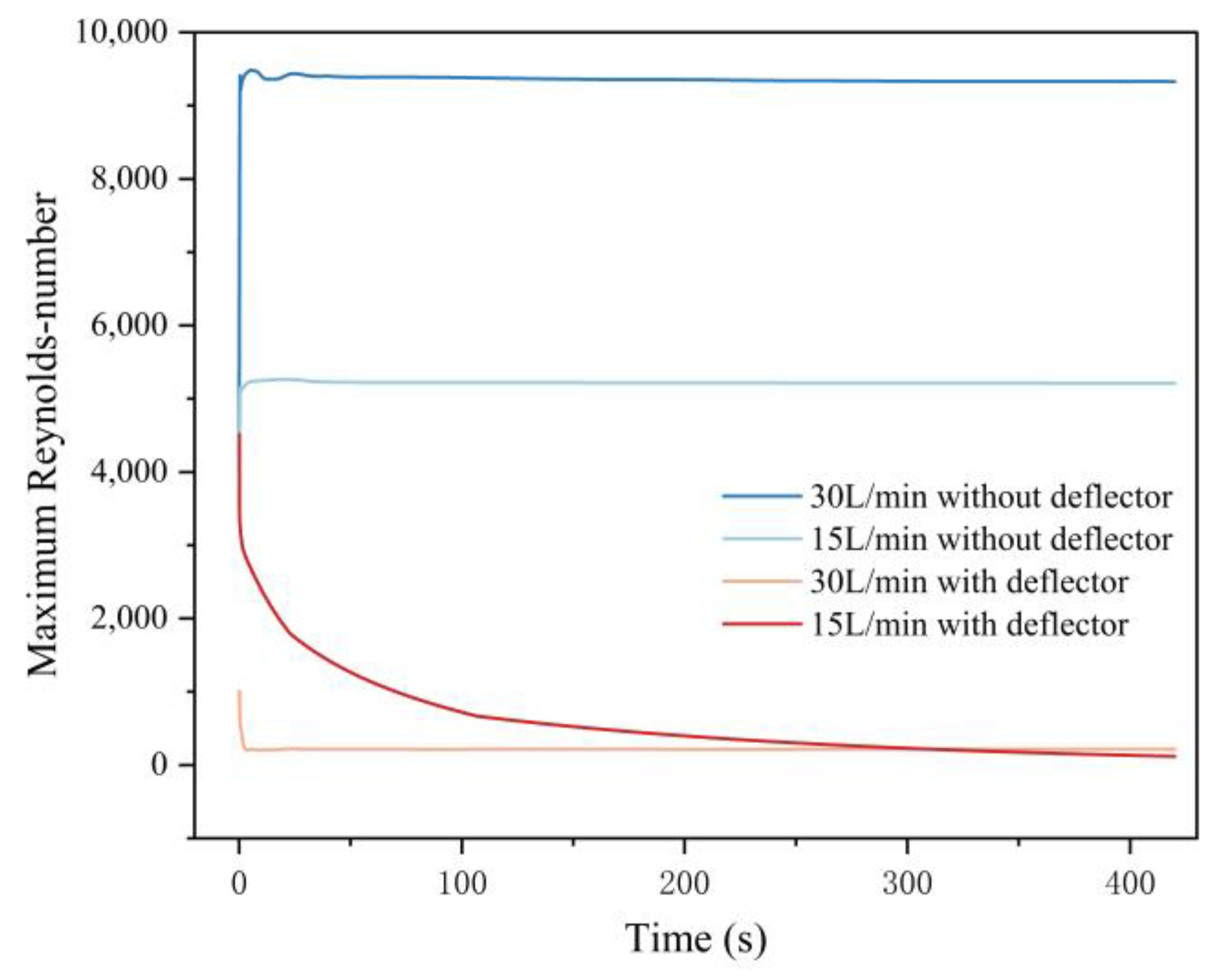 Agronomy 14 00068 g004