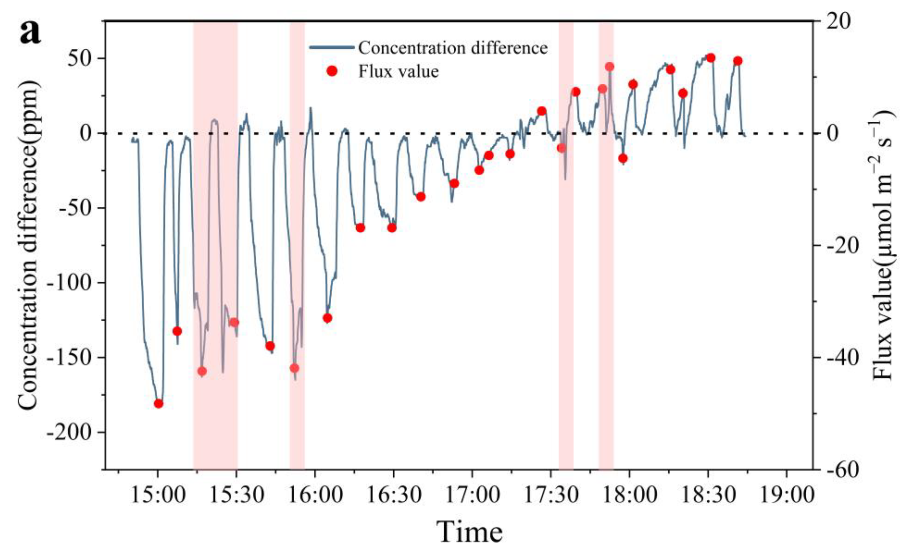 Agronomy 14 00068 g007a