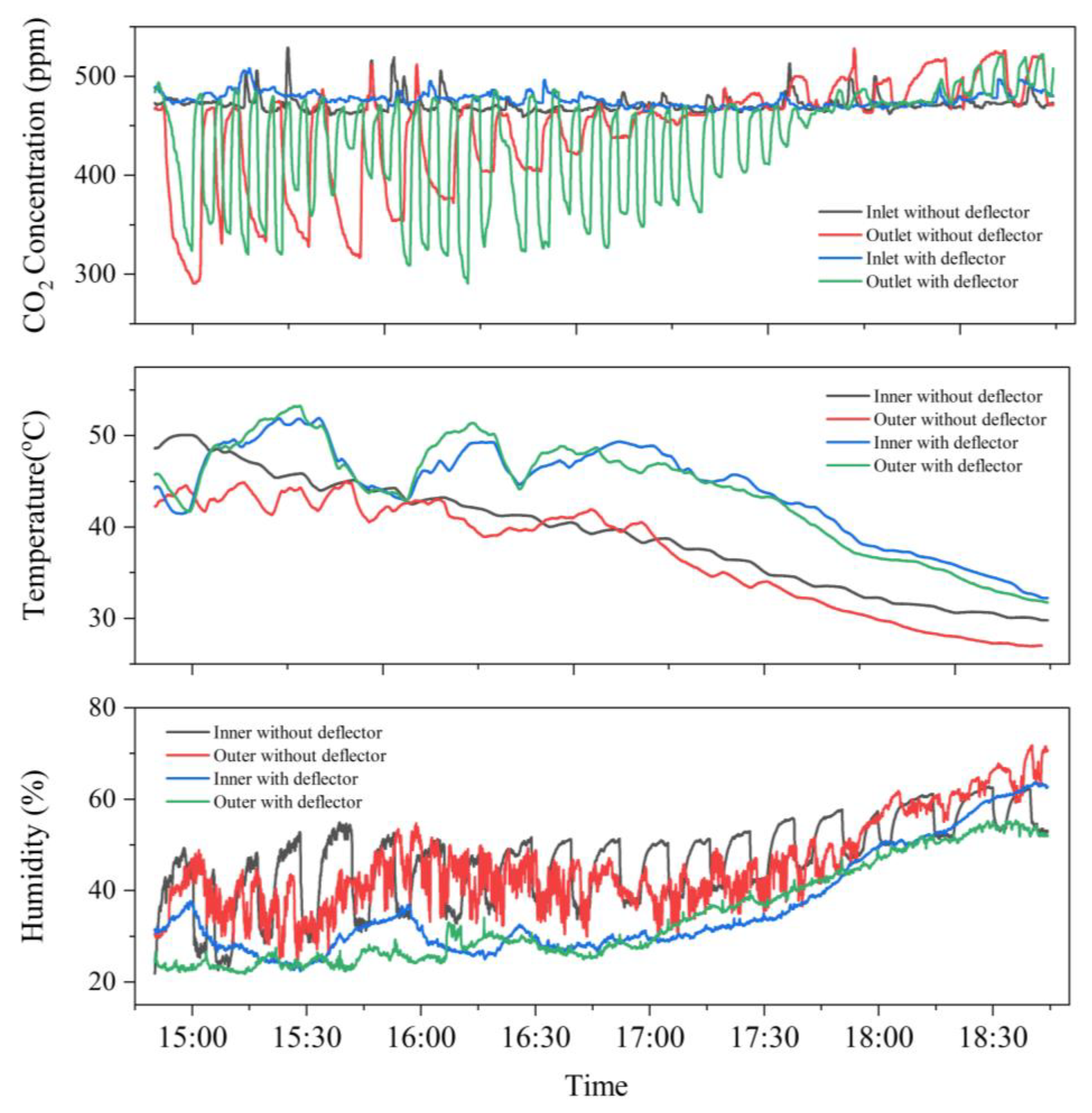 Agronomy 14 00068 g008