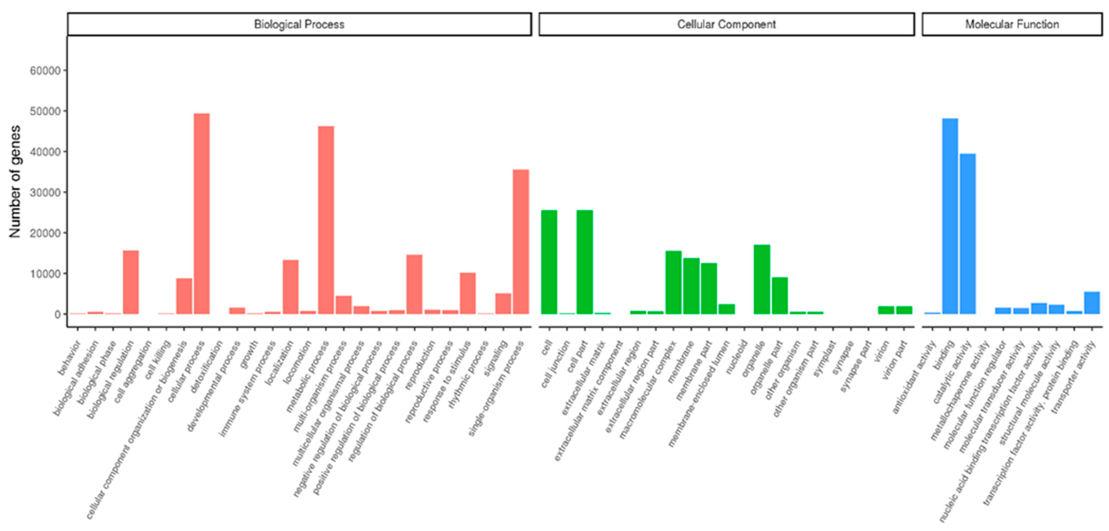 Agronomy 14 00069 g003