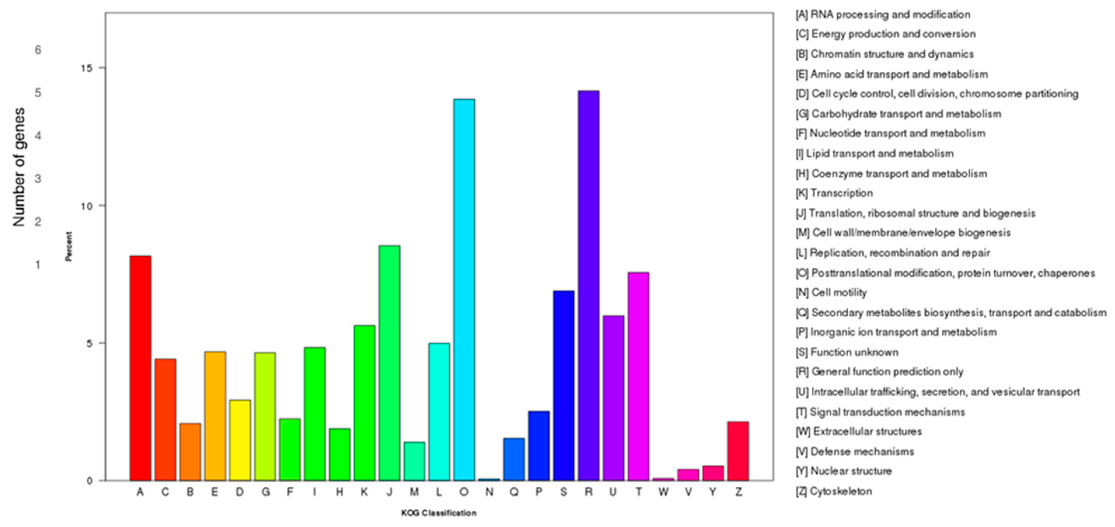 Agronomy 14 00069 g004