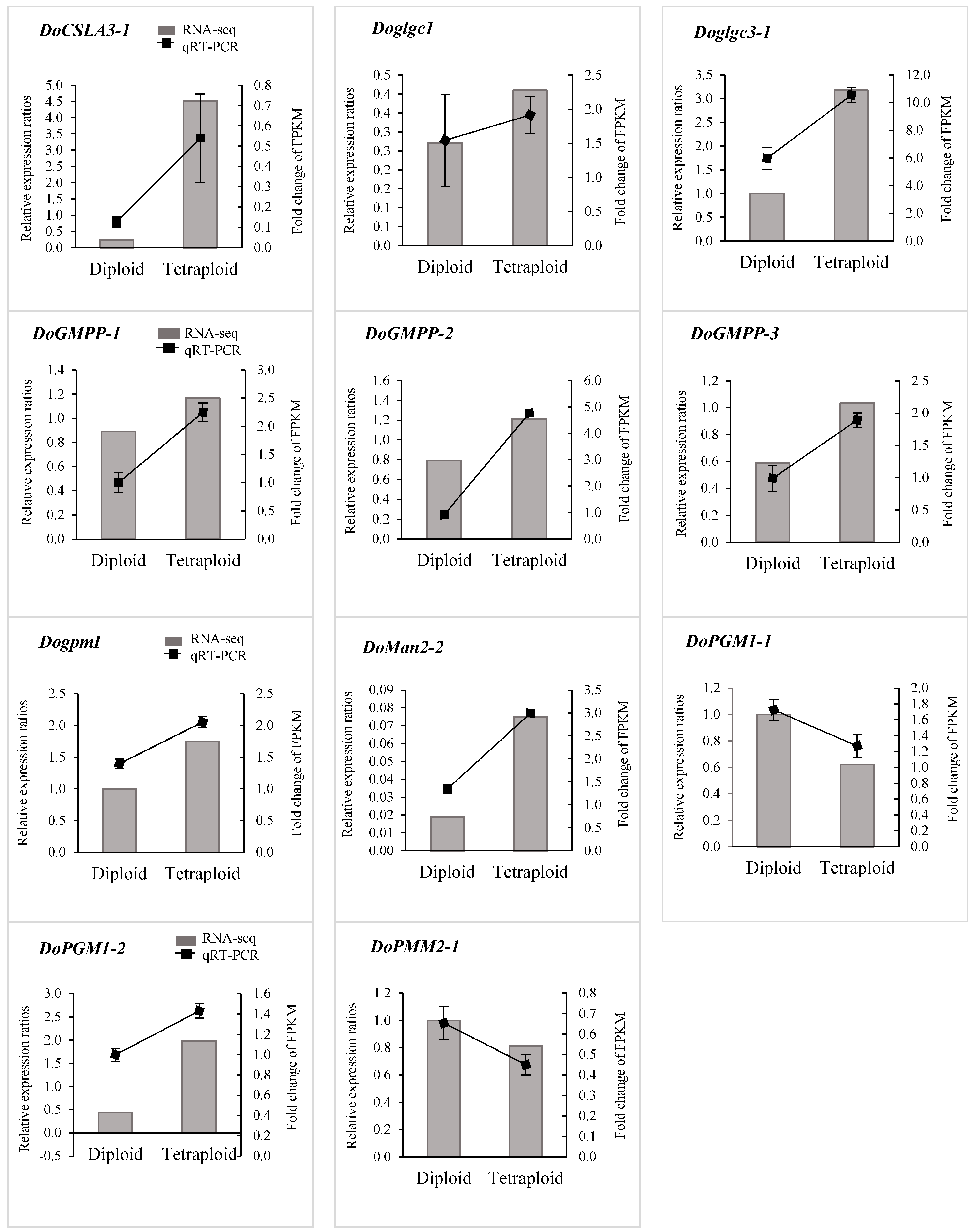 Agronomy 14 00069 g009