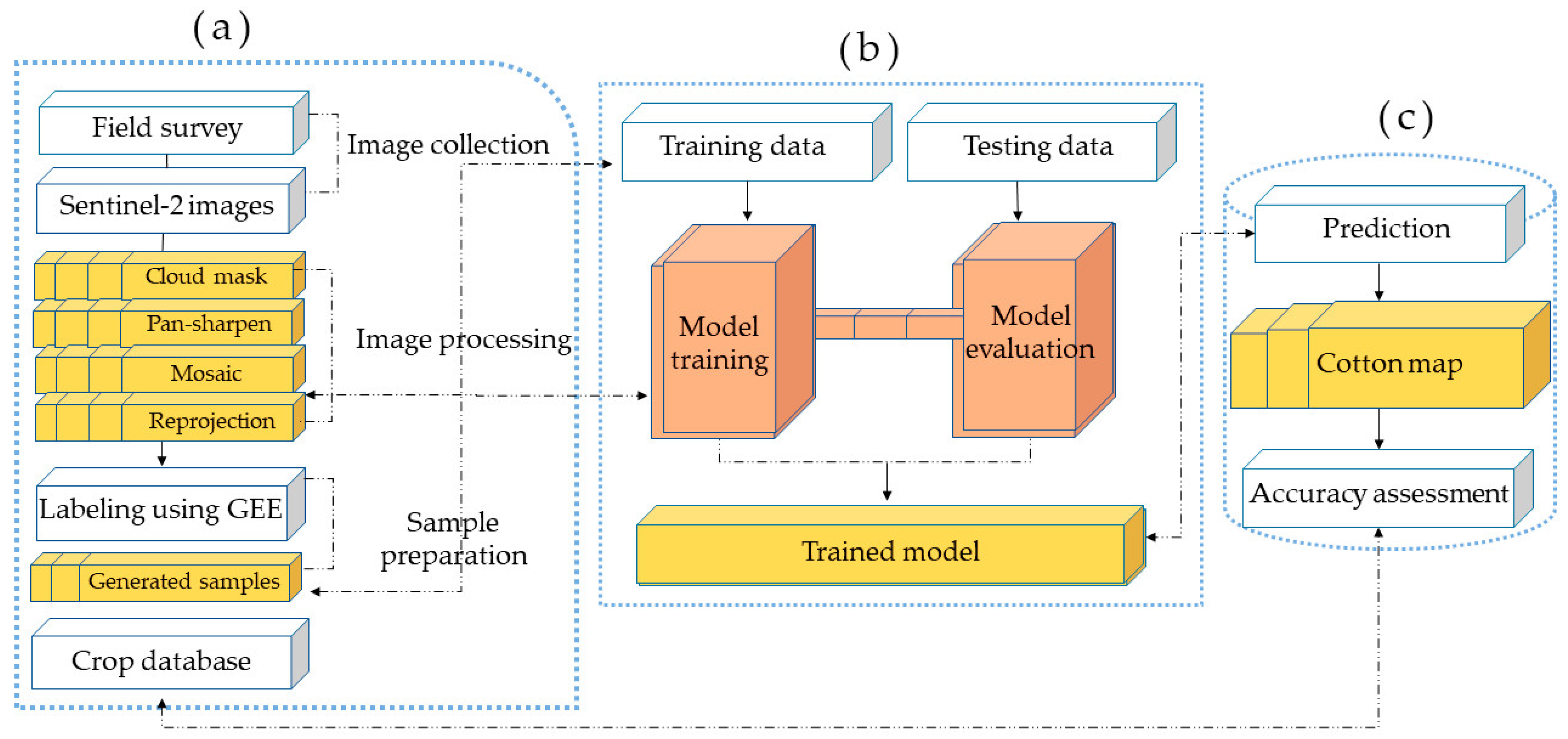 Agronomy 14 00075 g005