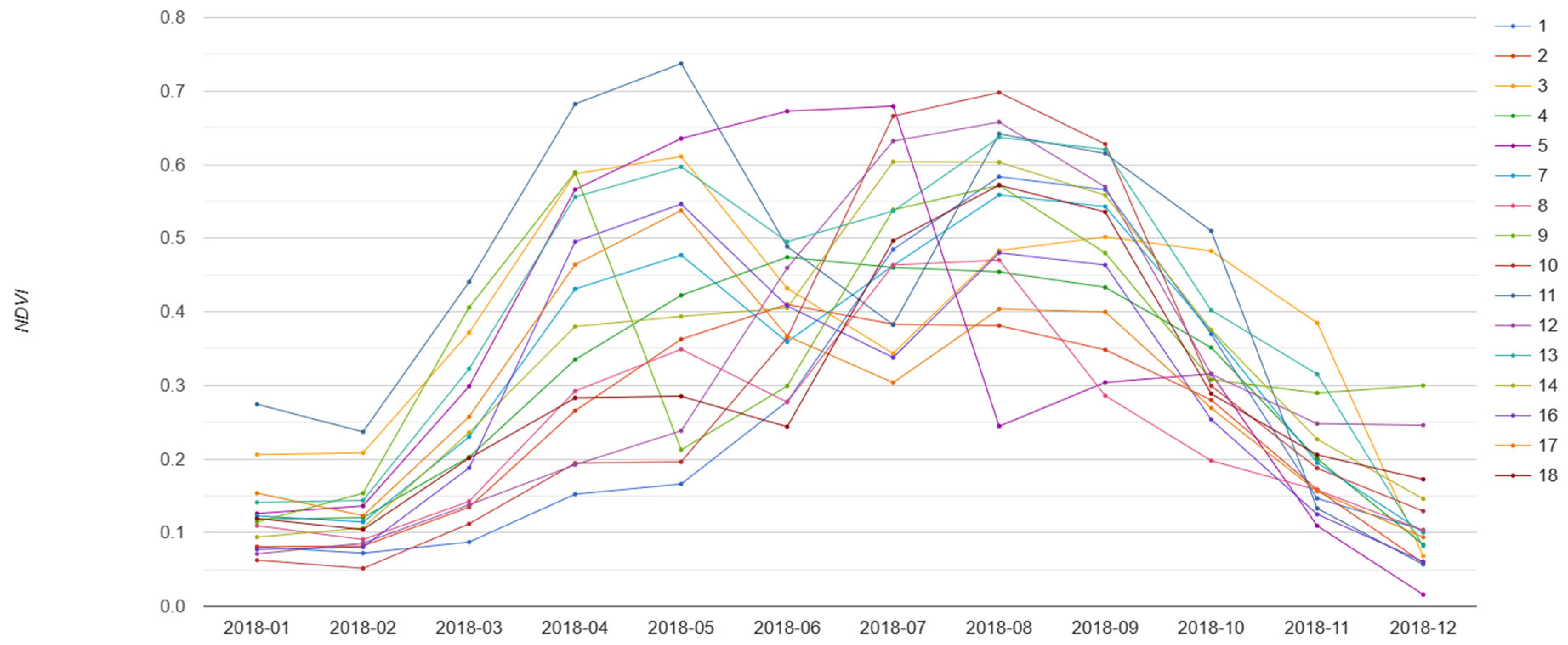 Agronomy 14 00075 g008