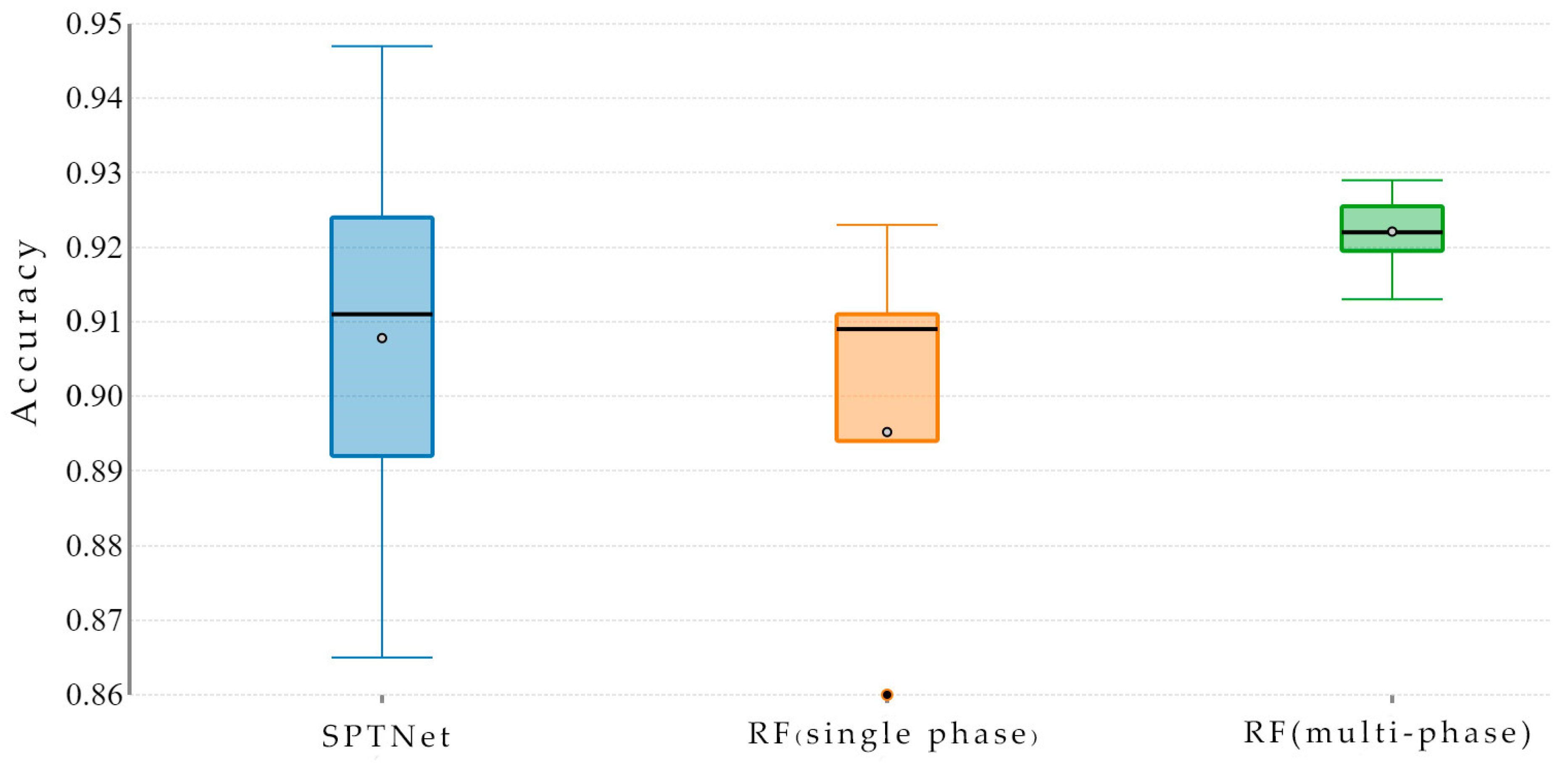 Agronomy 14 00075 g019