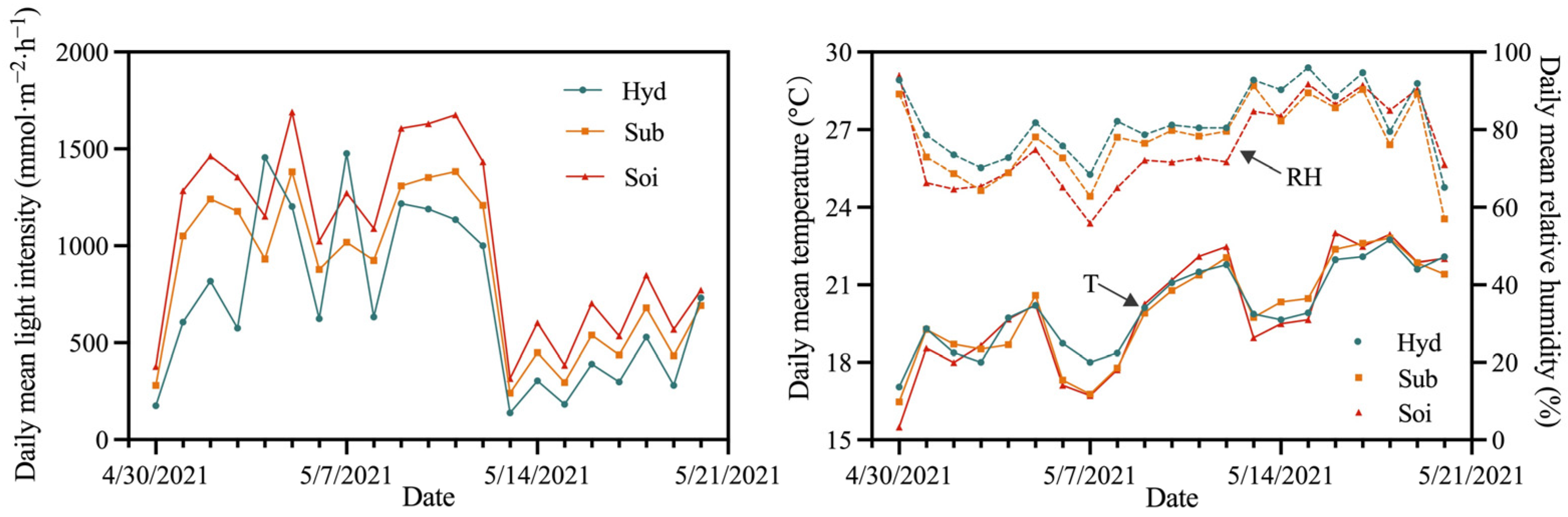 Agronomy 14 00076 g002