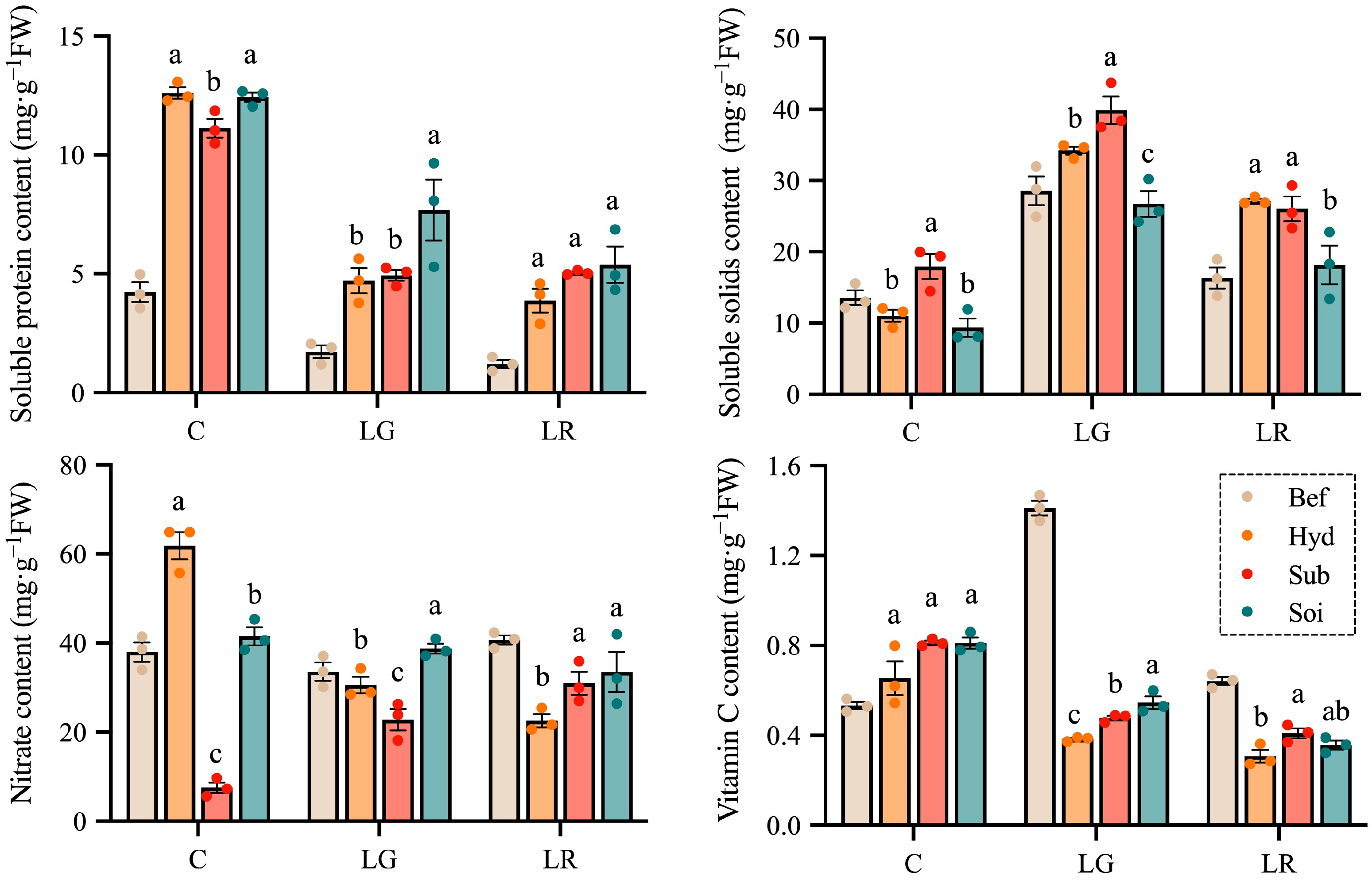 Agronomy 14 00076 g005