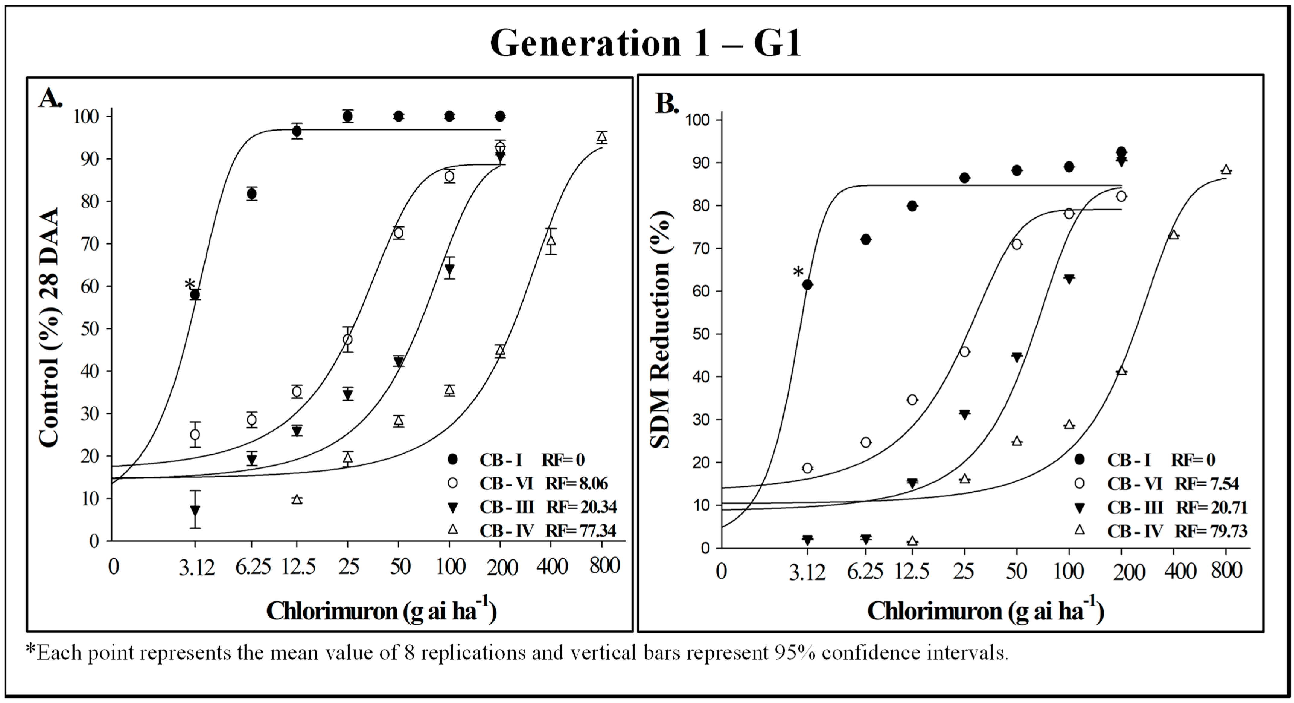 Agronomy 14 00079 g005