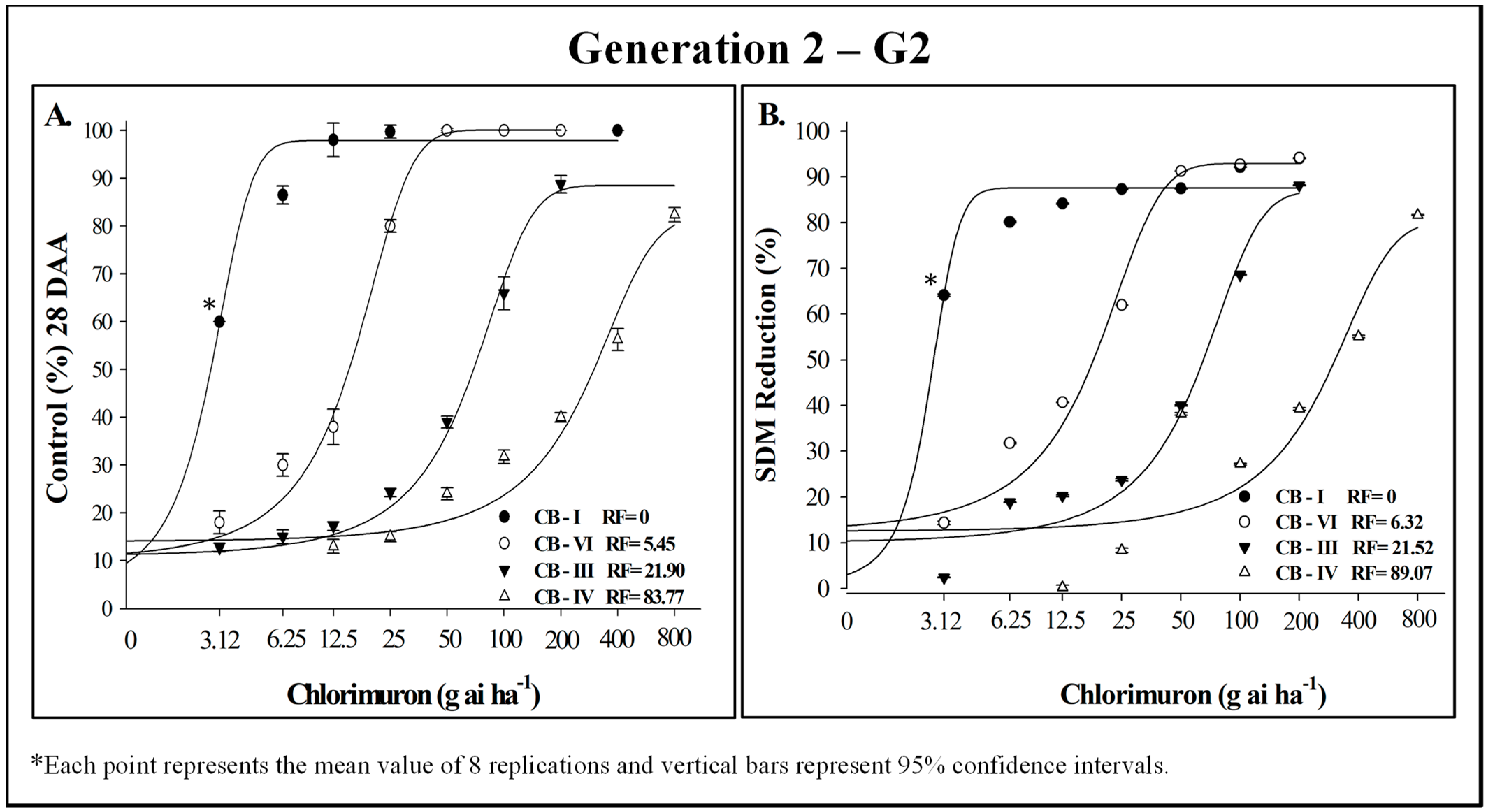 Agronomy 14 00079 g006