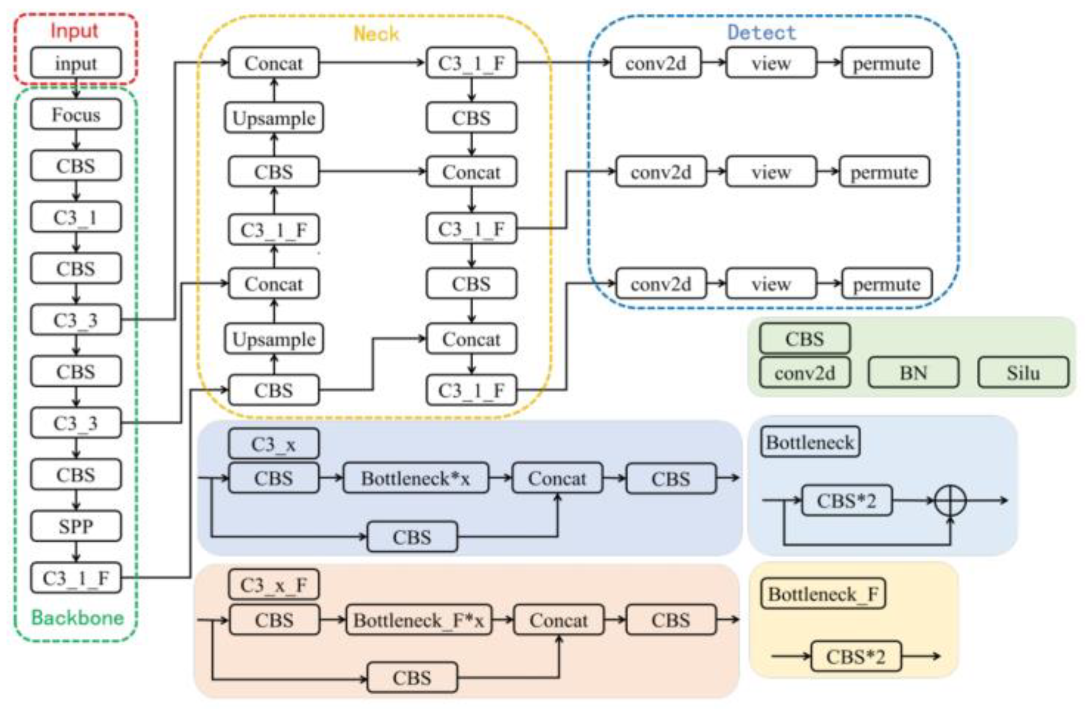 Agronomy 14 00080 g005