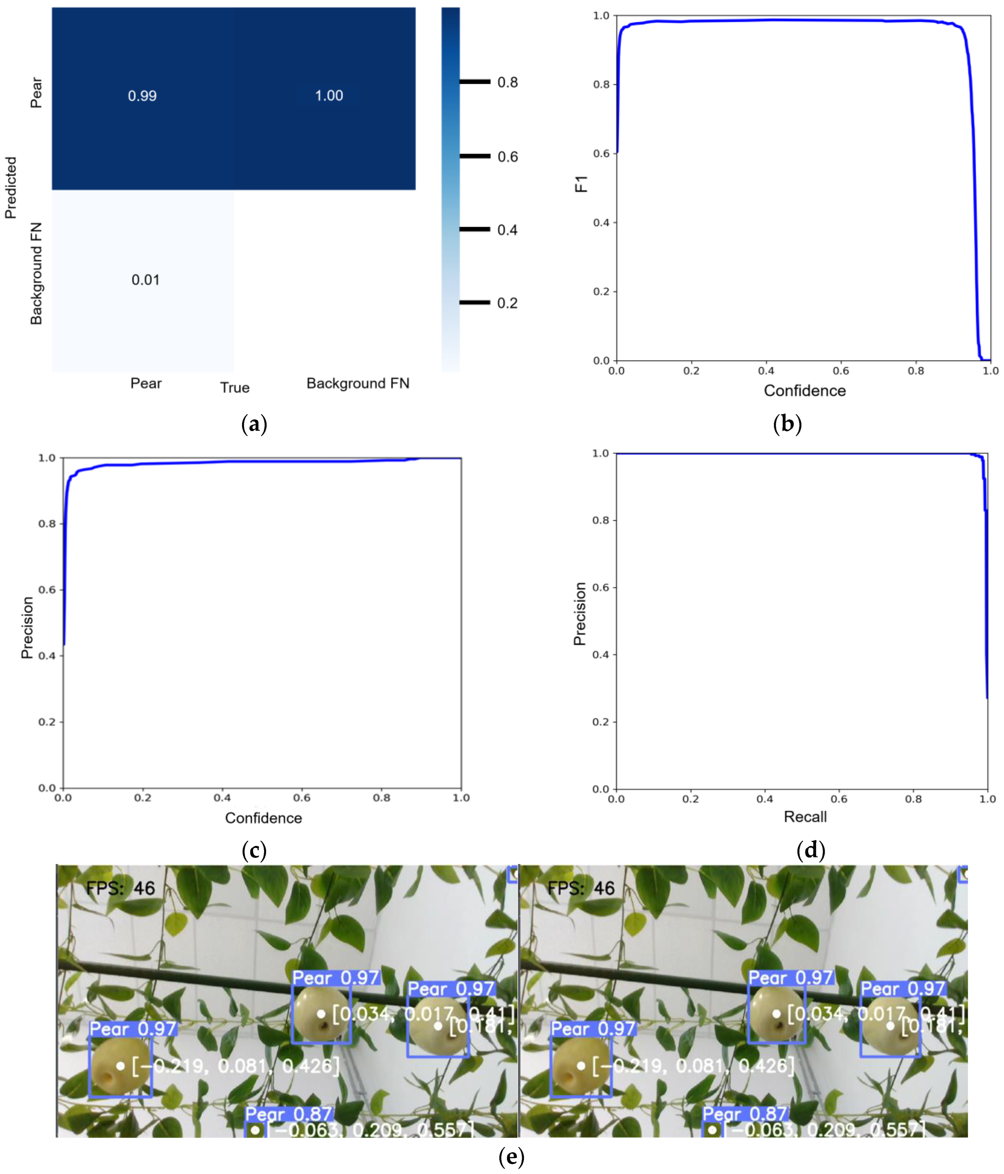 Agronomy 14 00080 g006