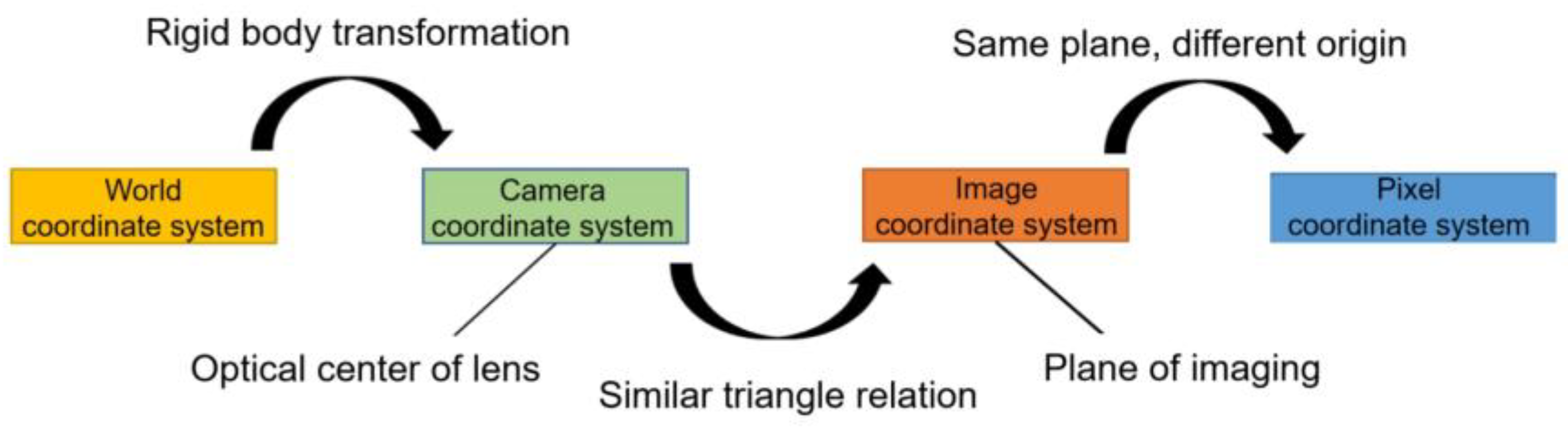 Agronomy 14 00080 g007