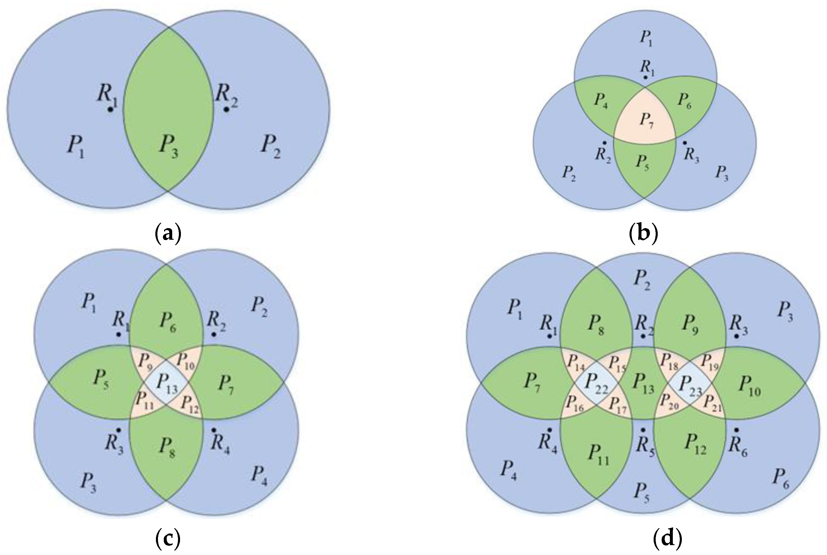 Agronomy 14 00080 g013
