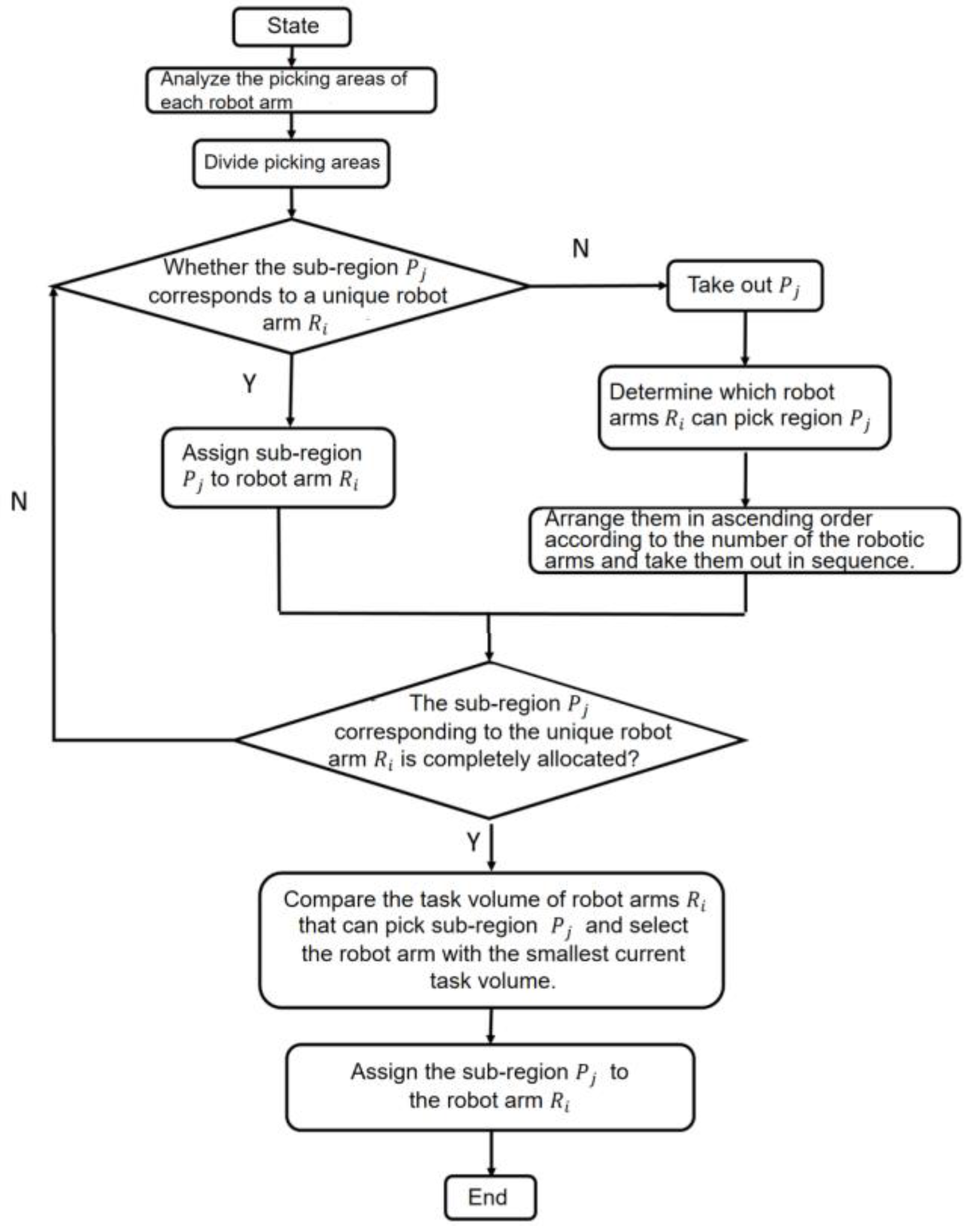 Agronomy 14 00080 g014